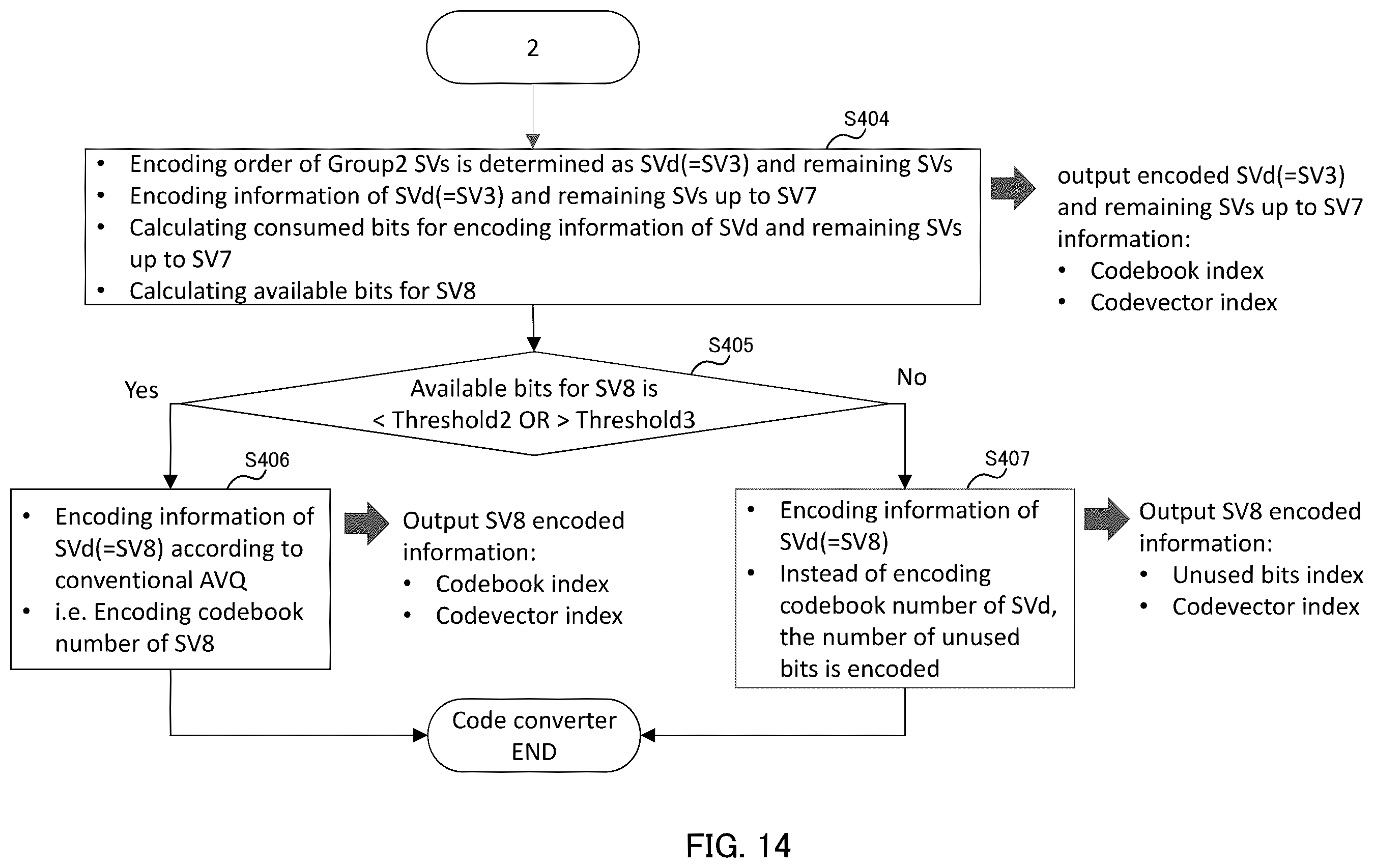 Patent US12579990 Figure 14 – Encoding device, decoding device, encoding method, and decoding method