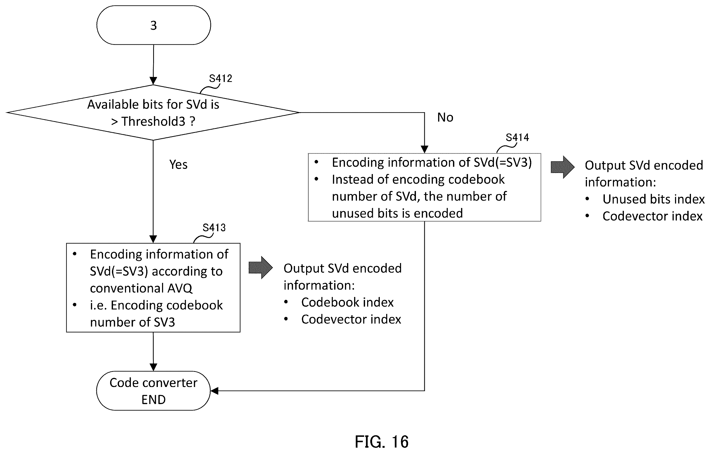 Patent US12579990 Figure 16 – Encoding device, decoding device, encoding method, and decoding method