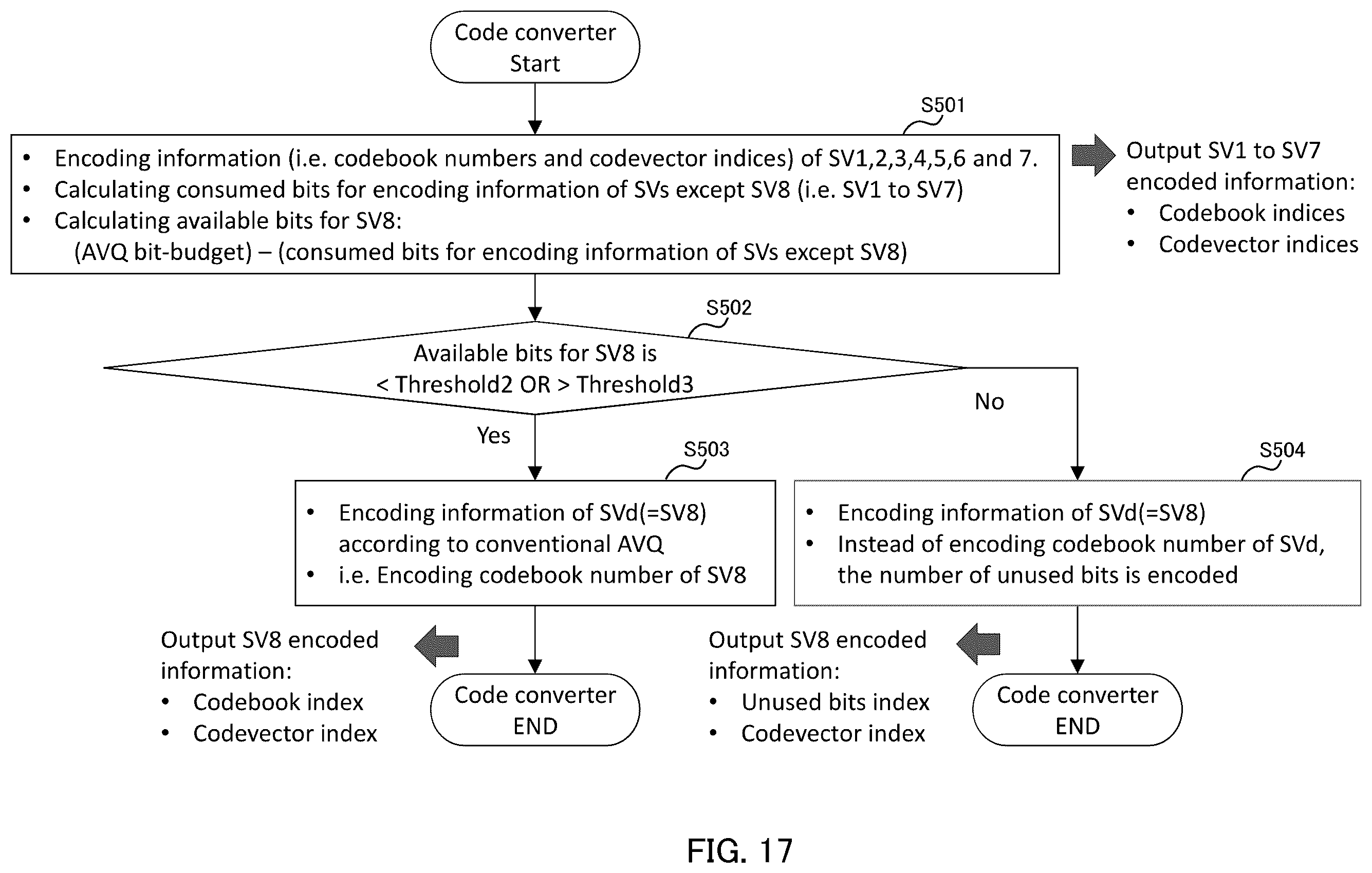 Patent US12579990 Figure 17 – Encoding device, decoding device, encoding method, and decoding method