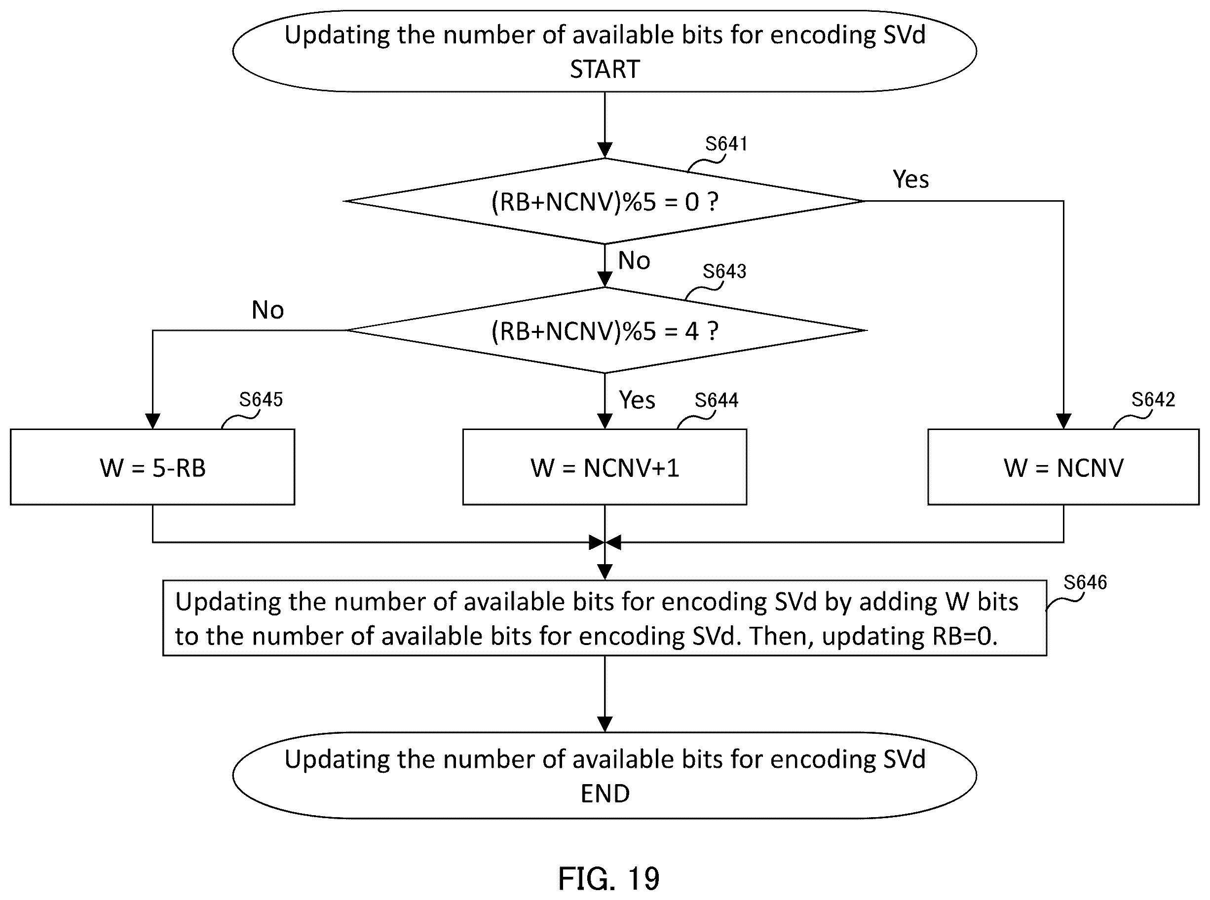 Patent US12579990 Figure 19 – Encoding device, decoding device, encoding method, and decoding method
