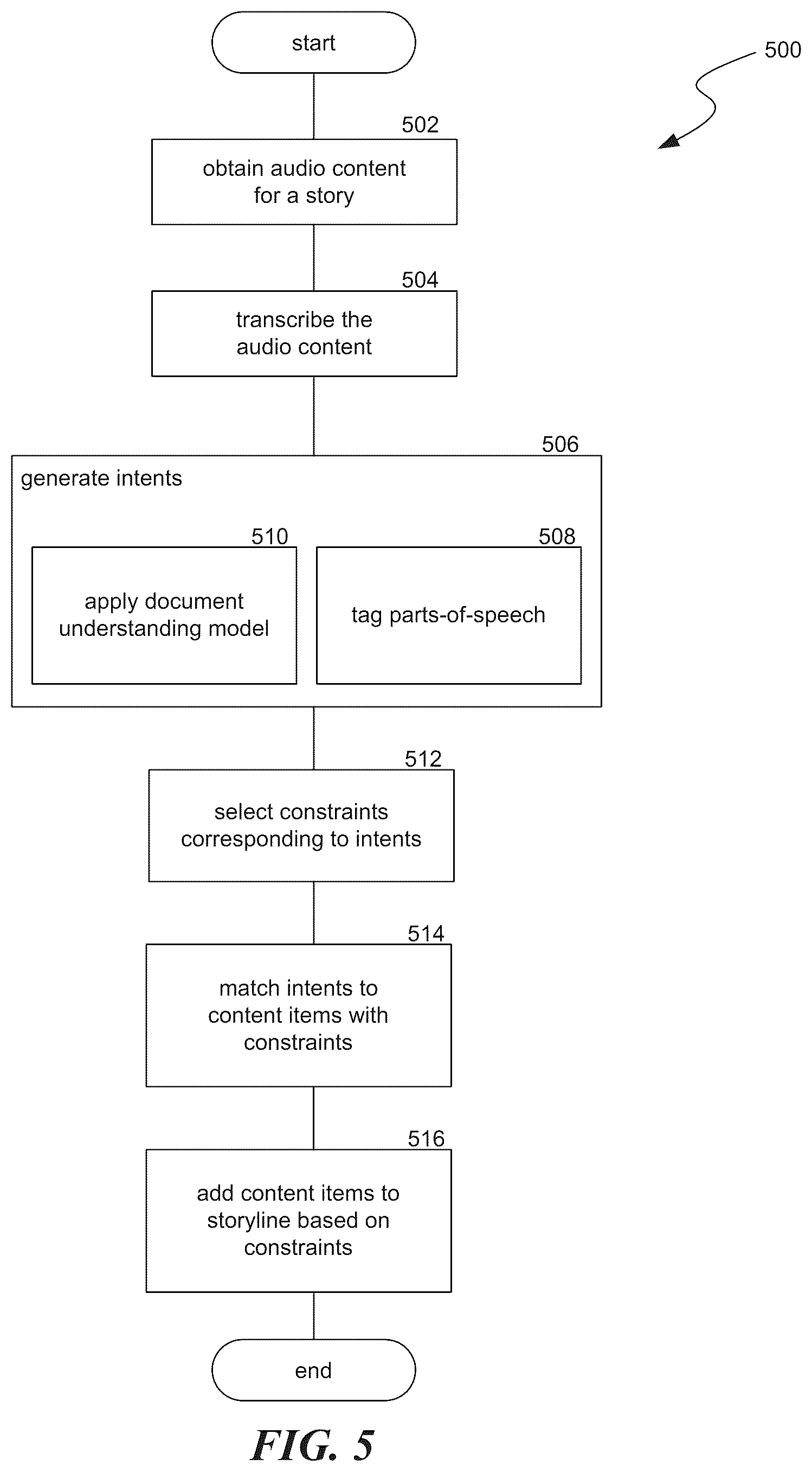Patent US12579994 Figure 6 – Automated conversation content items from natural language