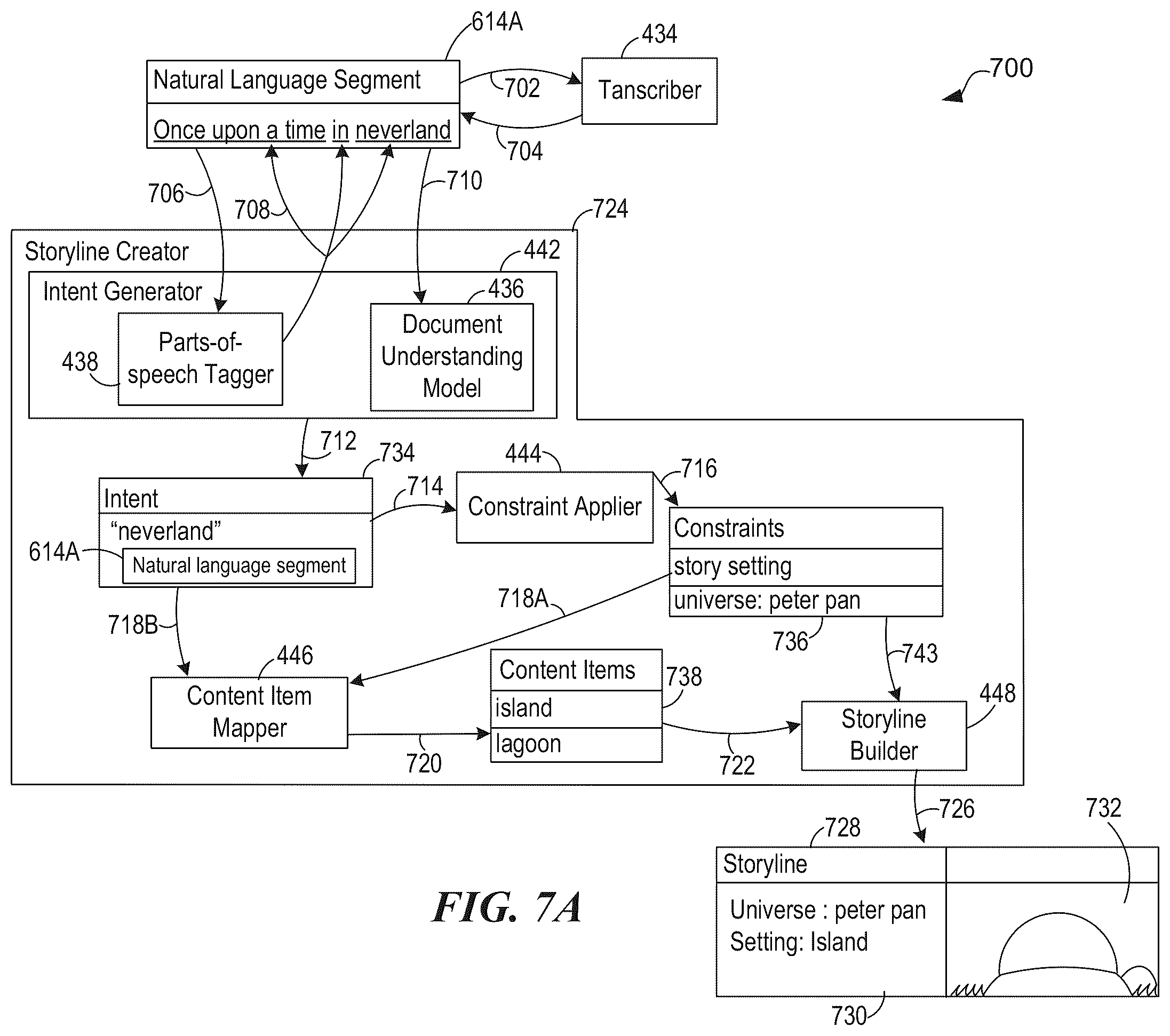 Patent US12579994 Figure 8 – Automated conversation content items from natural language