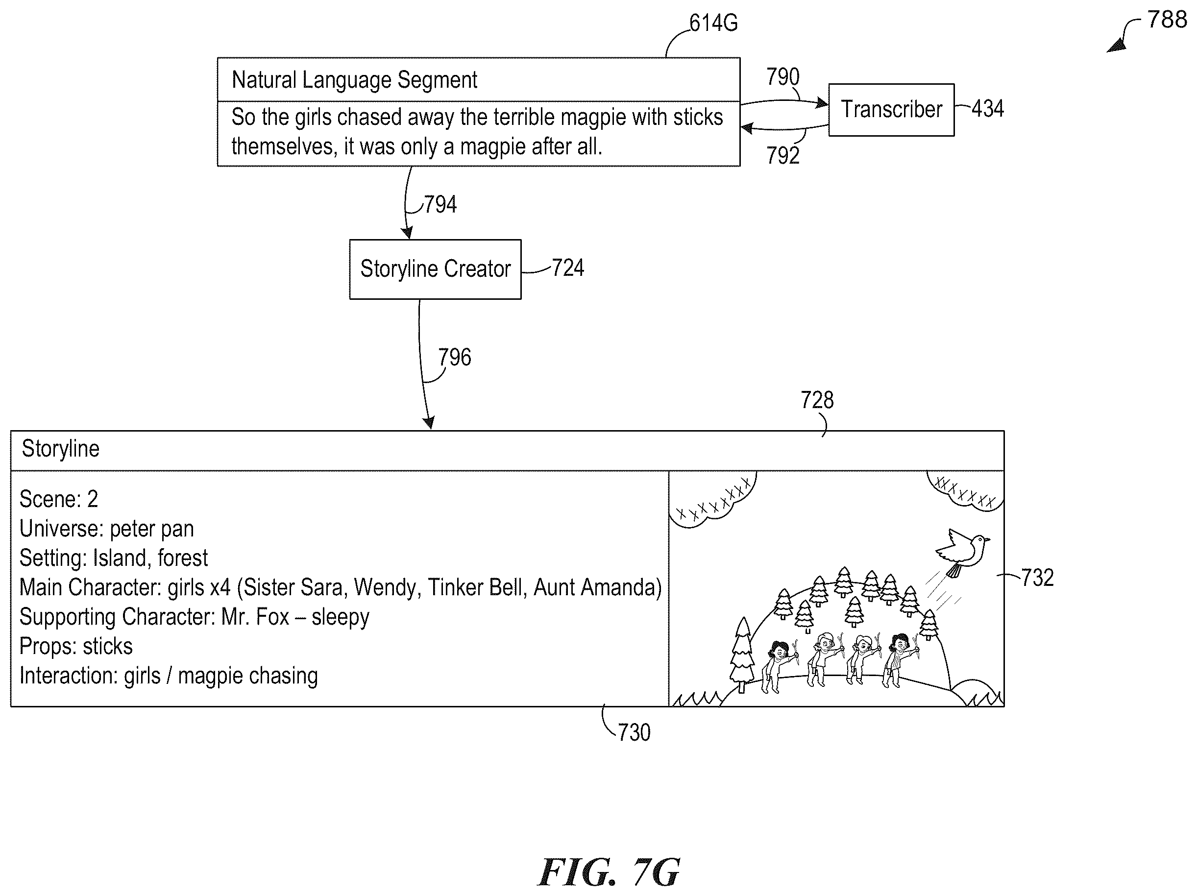 Patent US12579994 Figure 14 – Automated conversation content items from natural language