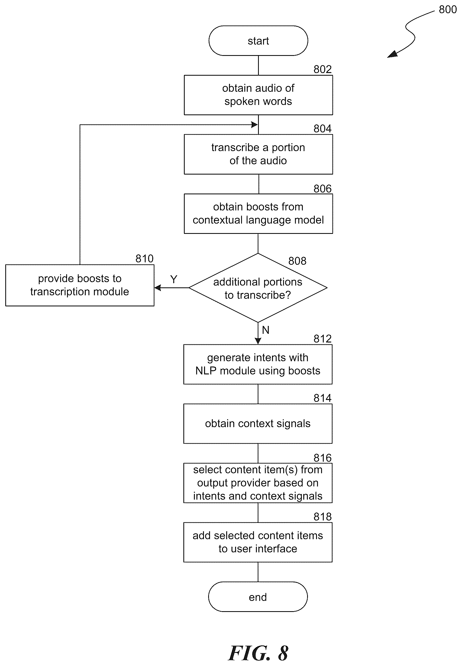 Patent US12579994 Figure 15 – Automated conversation content items from natural language