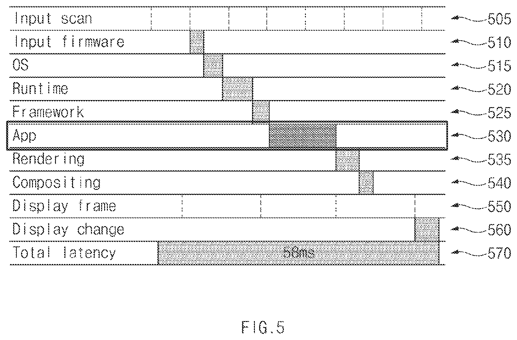 Patent US12581002 Figure 5 – Electronic device and electronic device operation method