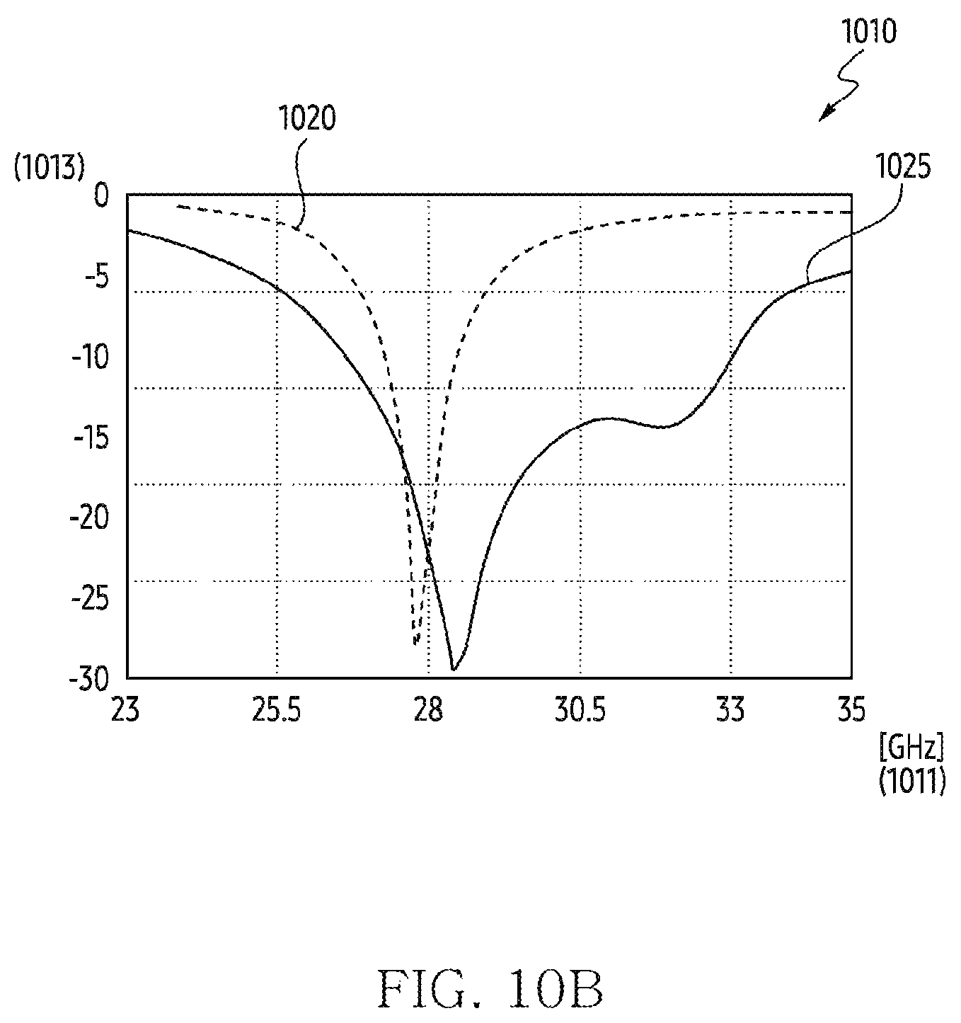 Patent US12581006 Figure 19 – Wireless module and electronic device including the same