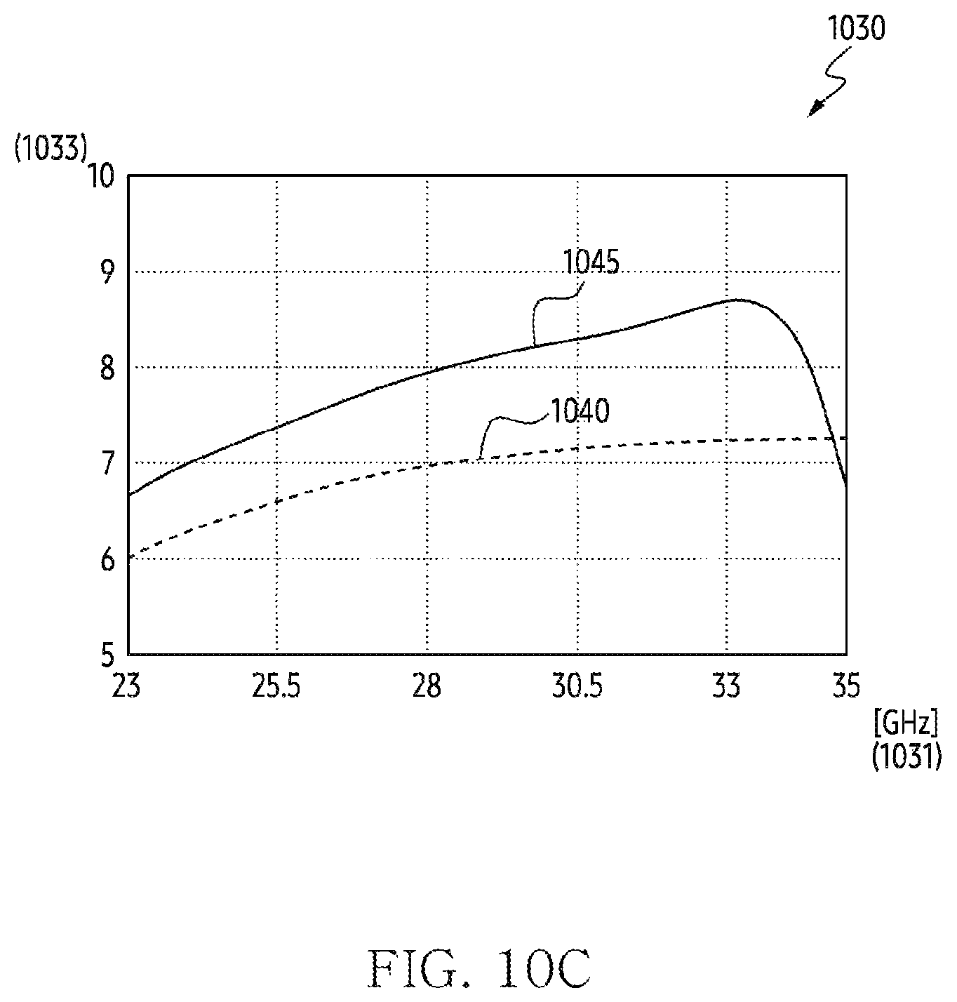 Patent US12581006 Figure 20 – Wireless module and electronic device including the same