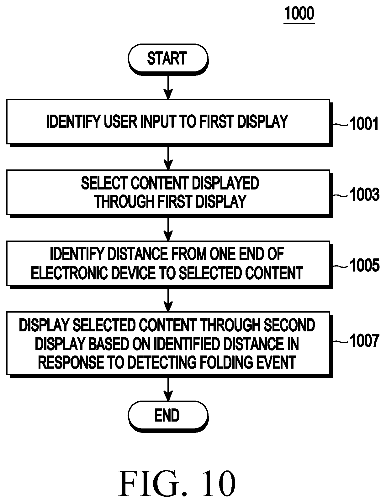 Patent US12581010 Figure 11 – Method for processing content and electronic device supporting the same
