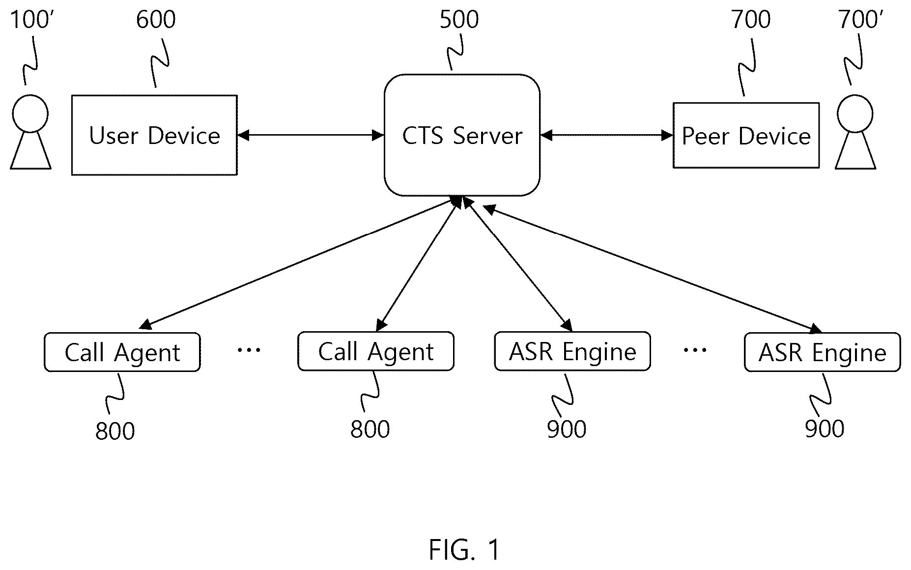 Patent US12581011 Figure 1 – User interface to select or change caption language for captioned telephone service system