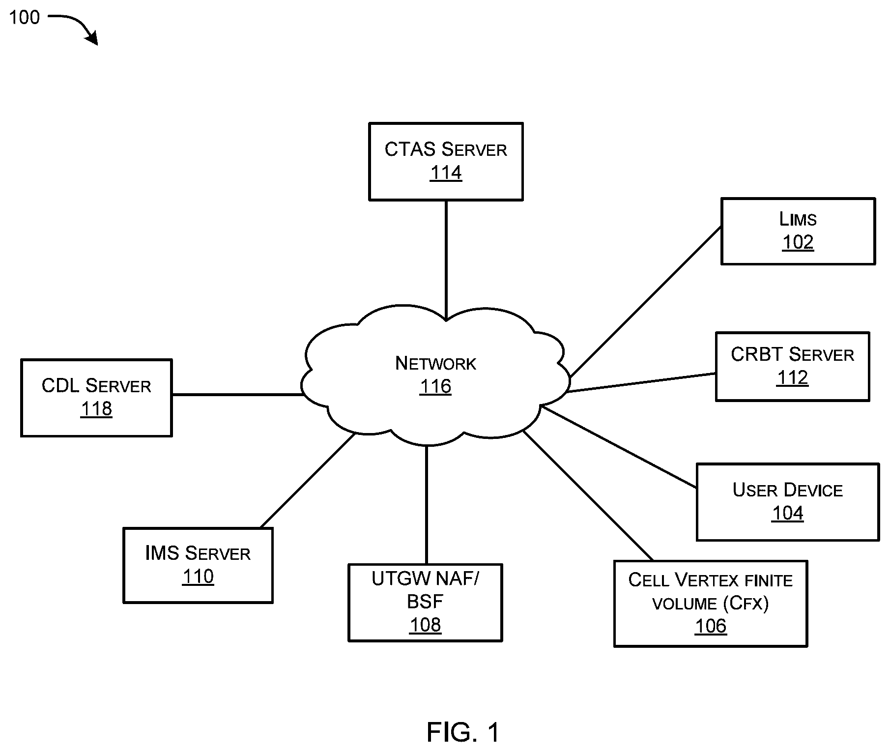 Patent US12581013 — System and method for enabling lawful interception management (LIM) integration — Figure 1
