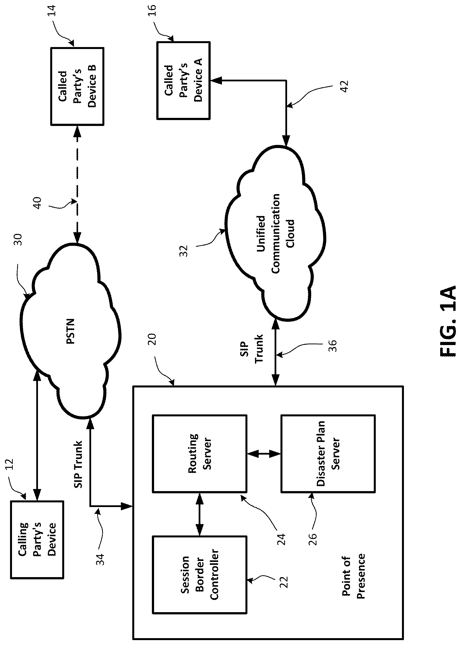 Patent US12581014 Figure 1 – Disaster plan implementation for a unified communications network