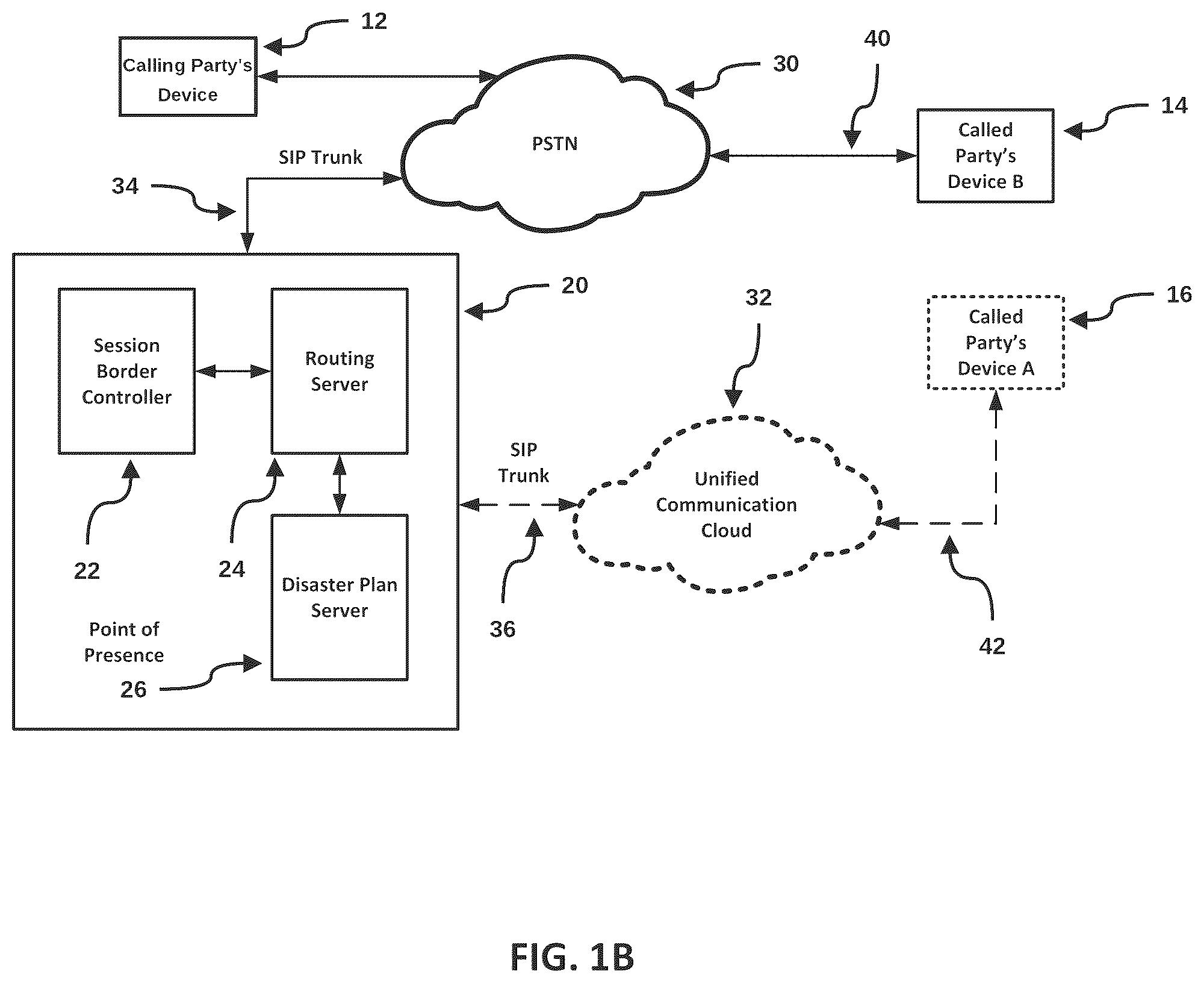Patent US12581014 Figure 2 – Disaster plan implementation for a unified communications network