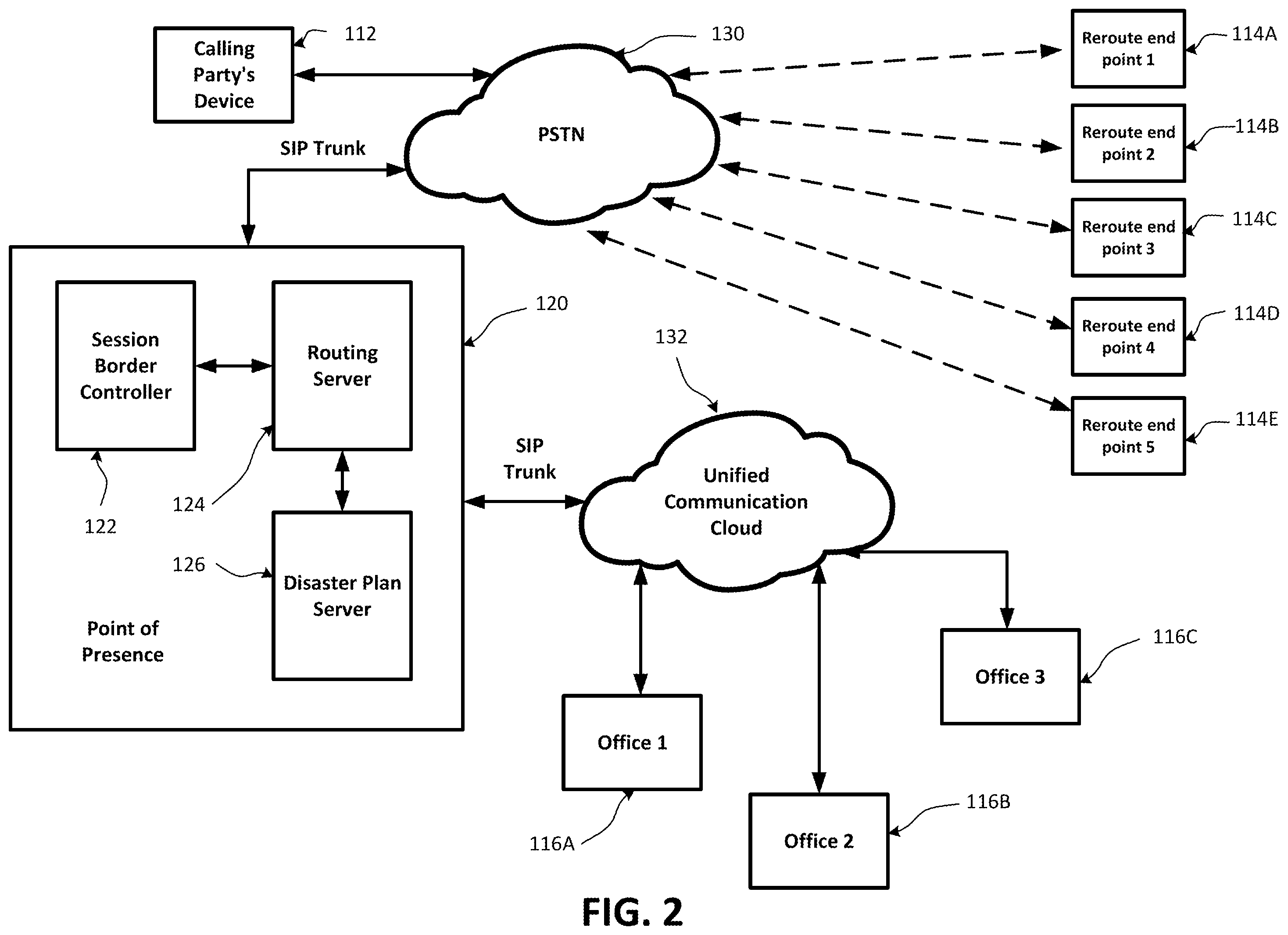 Patent US12581014 Figure 3 – Disaster plan implementation for a unified communications network