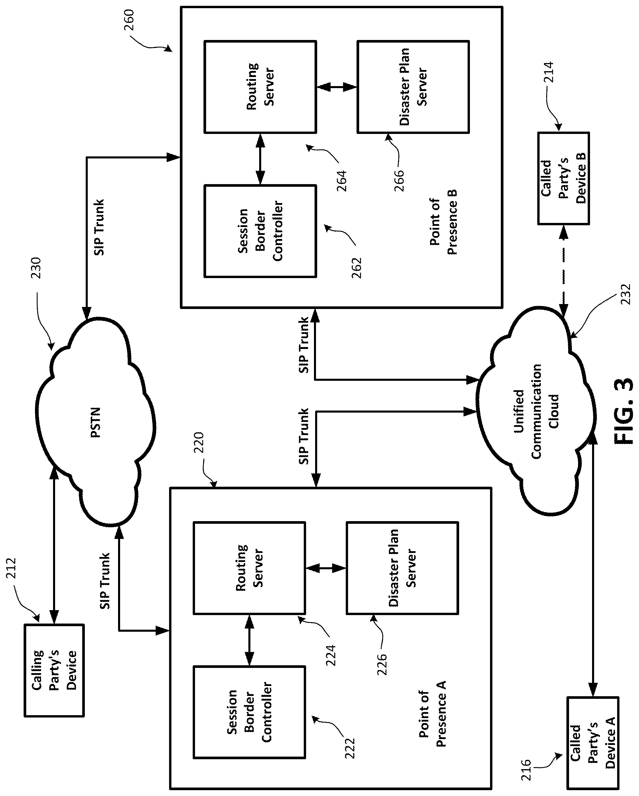 Patent US12581014 Figure 4 – Disaster plan implementation for a unified communications network