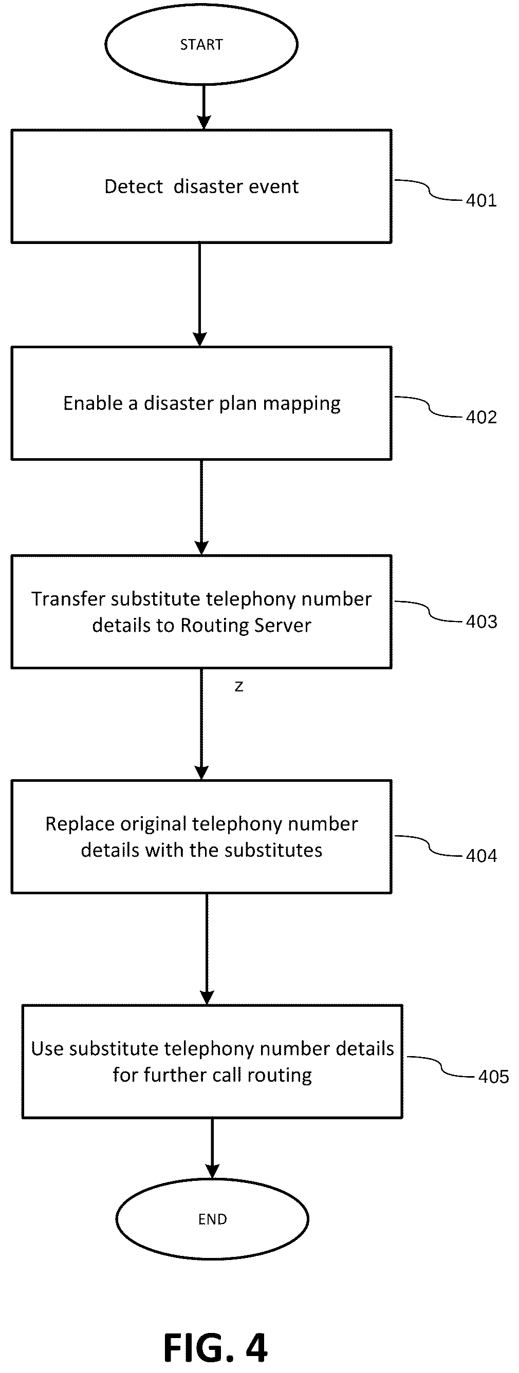 Patent US12581014 Figure 5 – Disaster plan implementation for a unified communications network