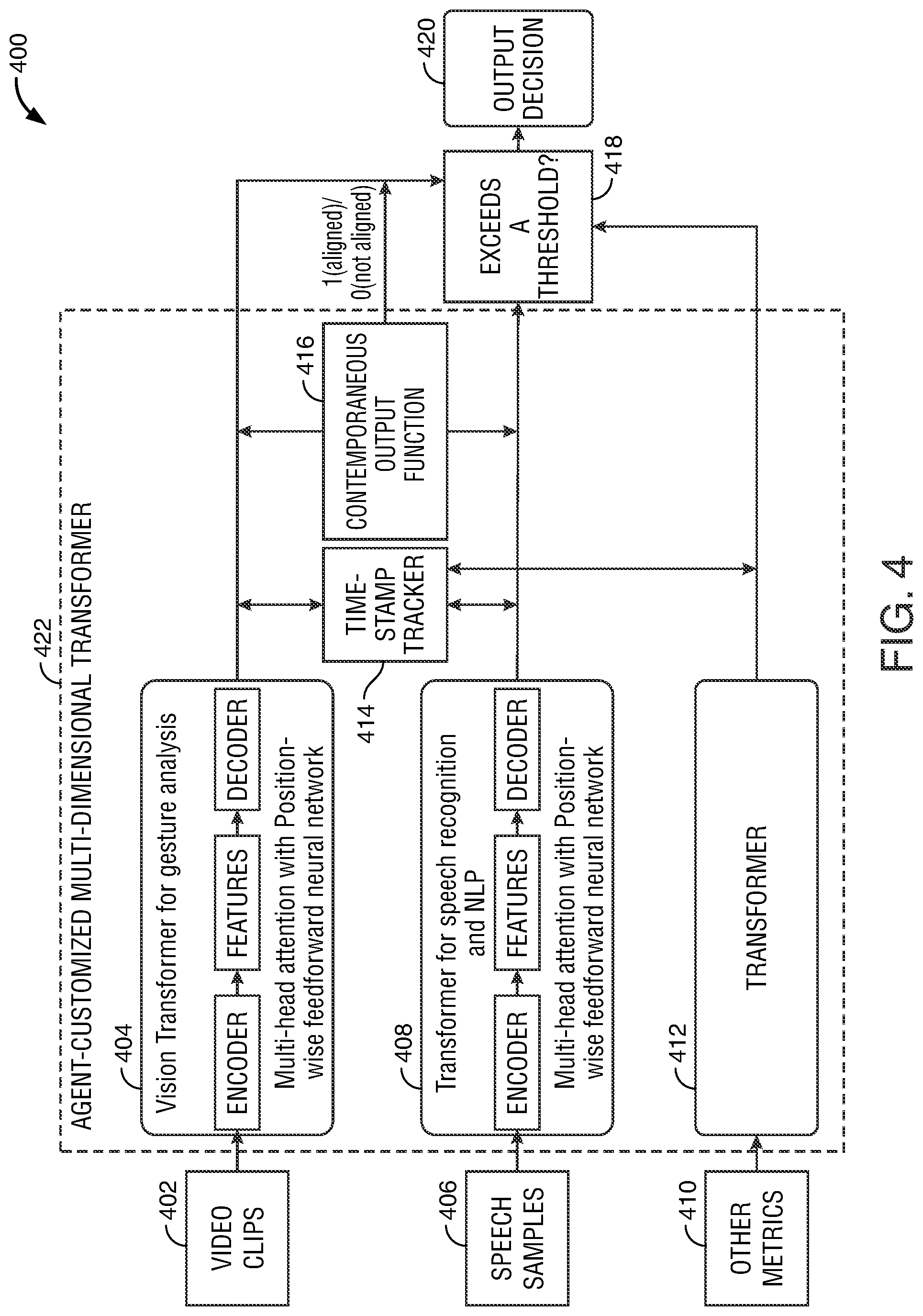 Patent US12581016 Figure 4 – Confirming alignment between contemporaneous visual and audio feedback of the agent during customer calls