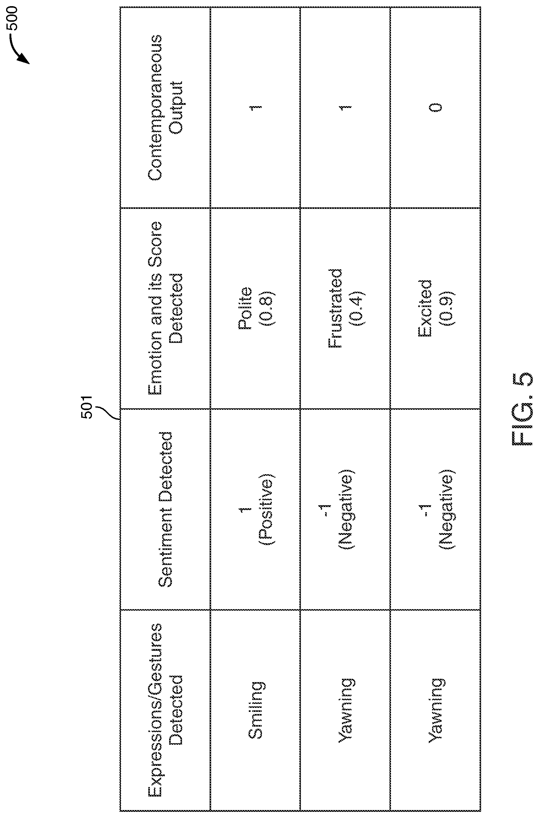 Patent US12581016 Figure 5 – Confirming alignment between contemporaneous visual and audio feedback of the agent during customer calls