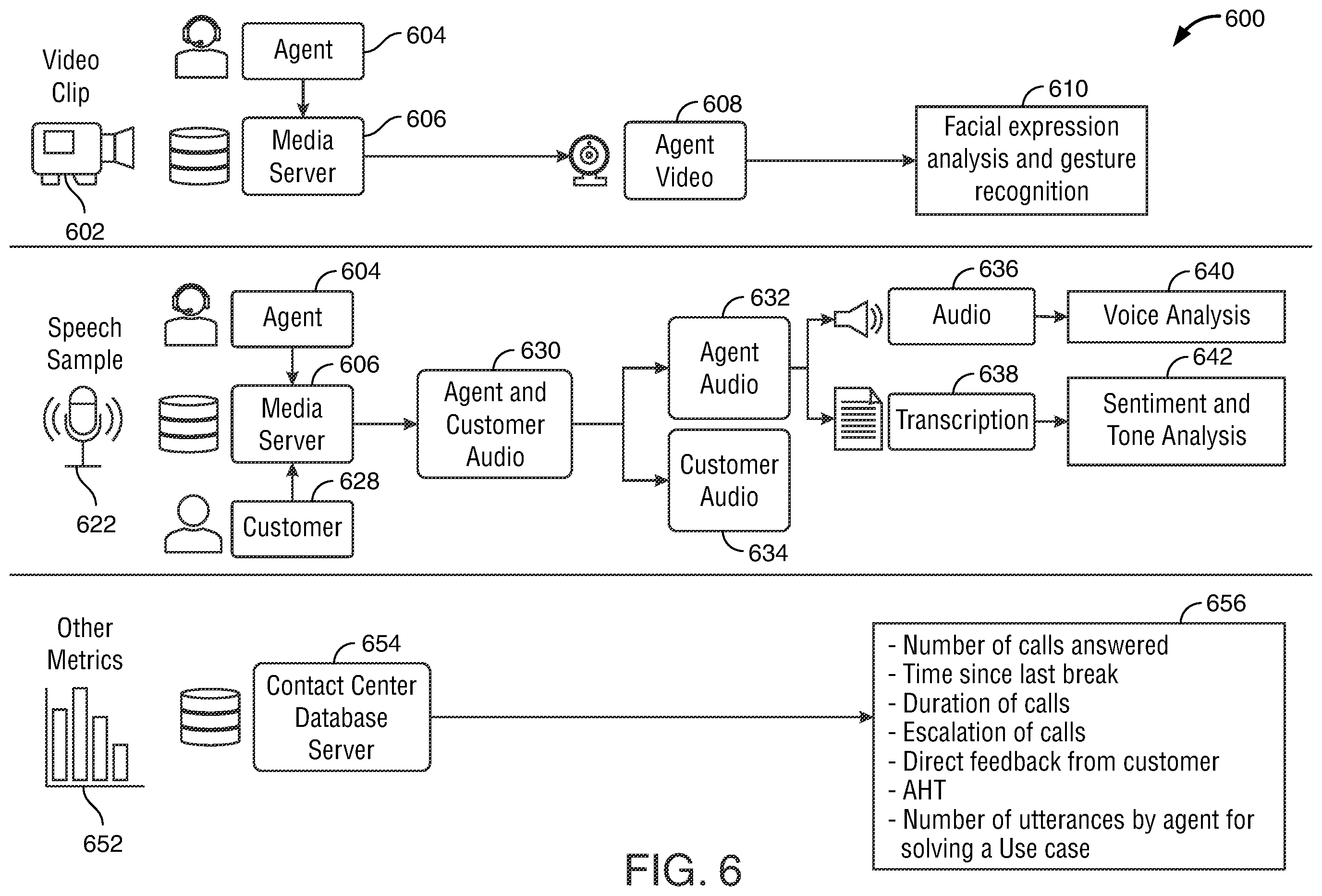 Patent US12581016 Figure 6 – Confirming alignment between contemporaneous visual and audio feedback of the agent during customer calls