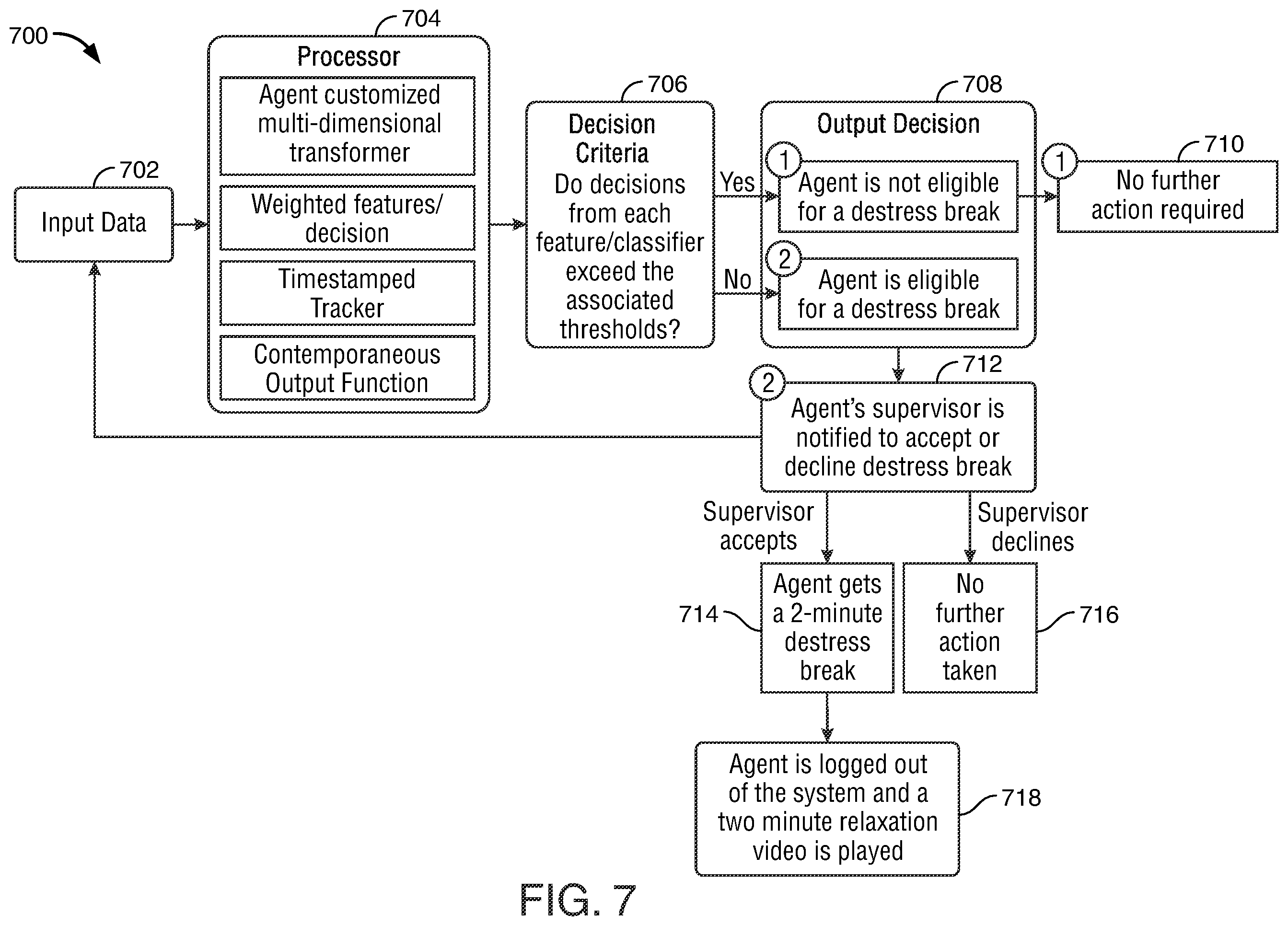 Patent US12581016 Figure 7 – Confirming alignment between contemporaneous visual and audio feedback of the agent during customer calls