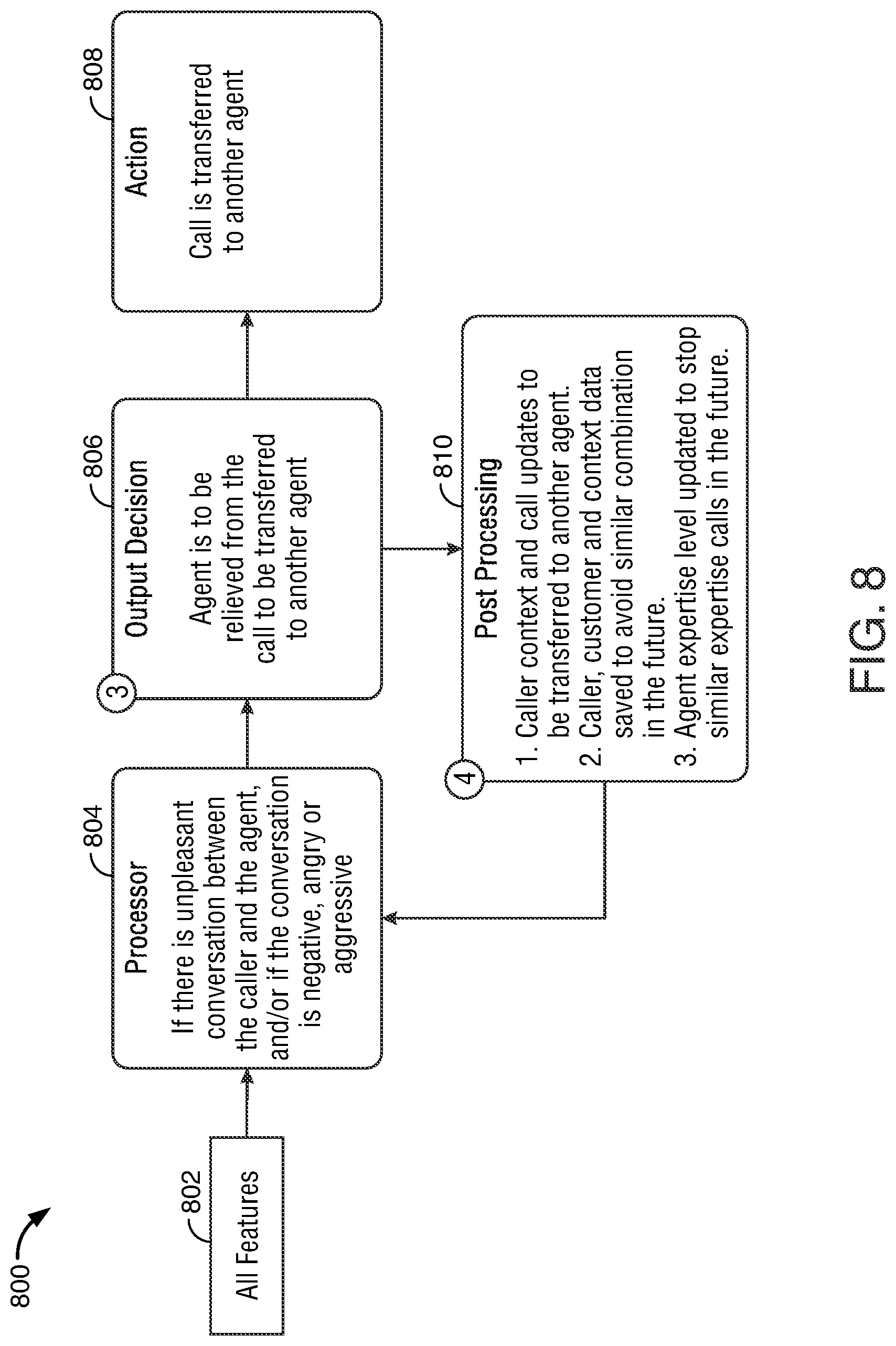Patent US12581016 Figure 8 – Confirming alignment between contemporaneous visual and audio feedback of the agent during customer calls