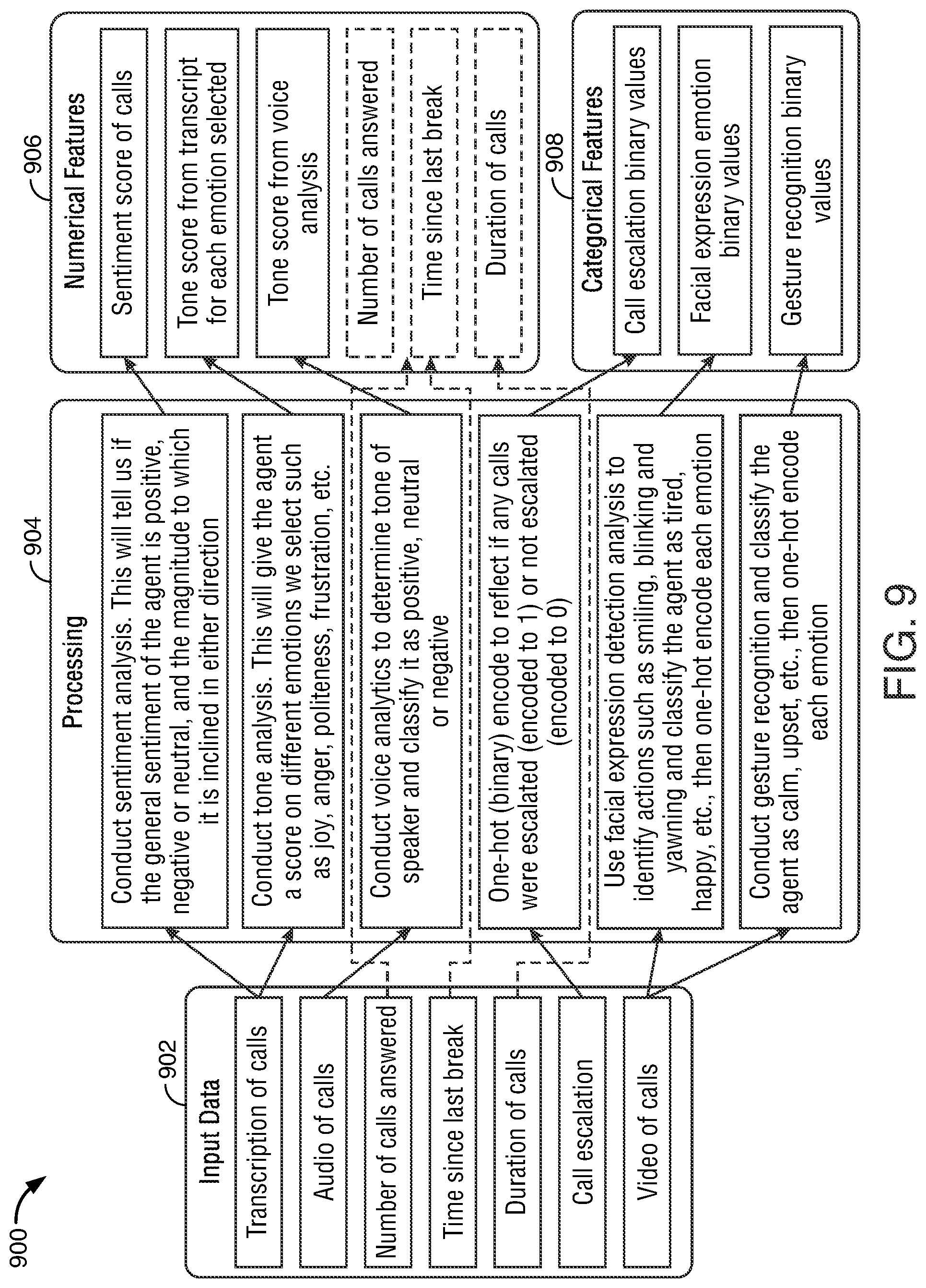 Patent US12581016 Figure 9 – Confirming alignment between contemporaneous visual and audio feedback of the agent during customer calls