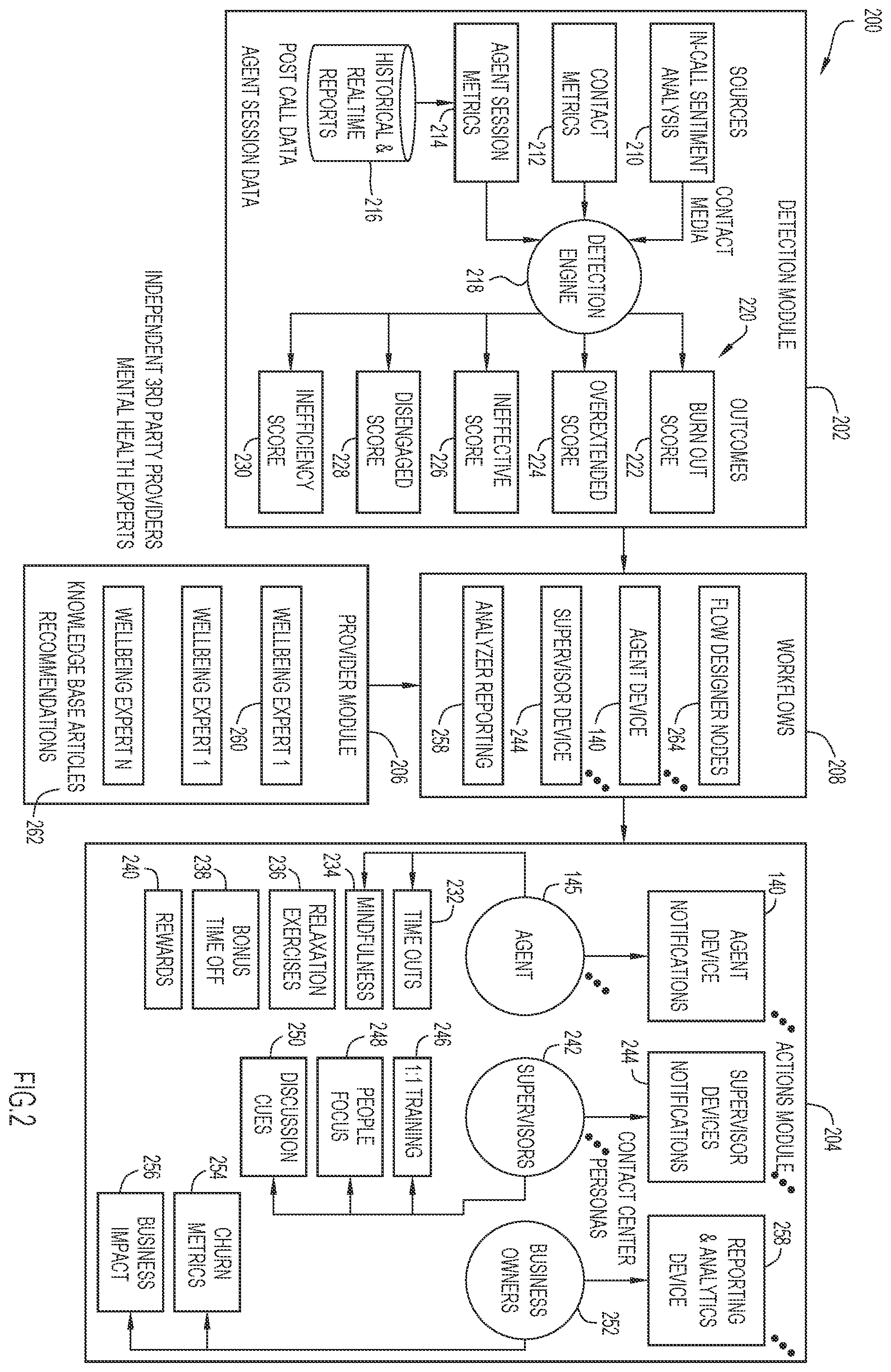 Patent US12581017 Figure 2 – Communication routing for contact center