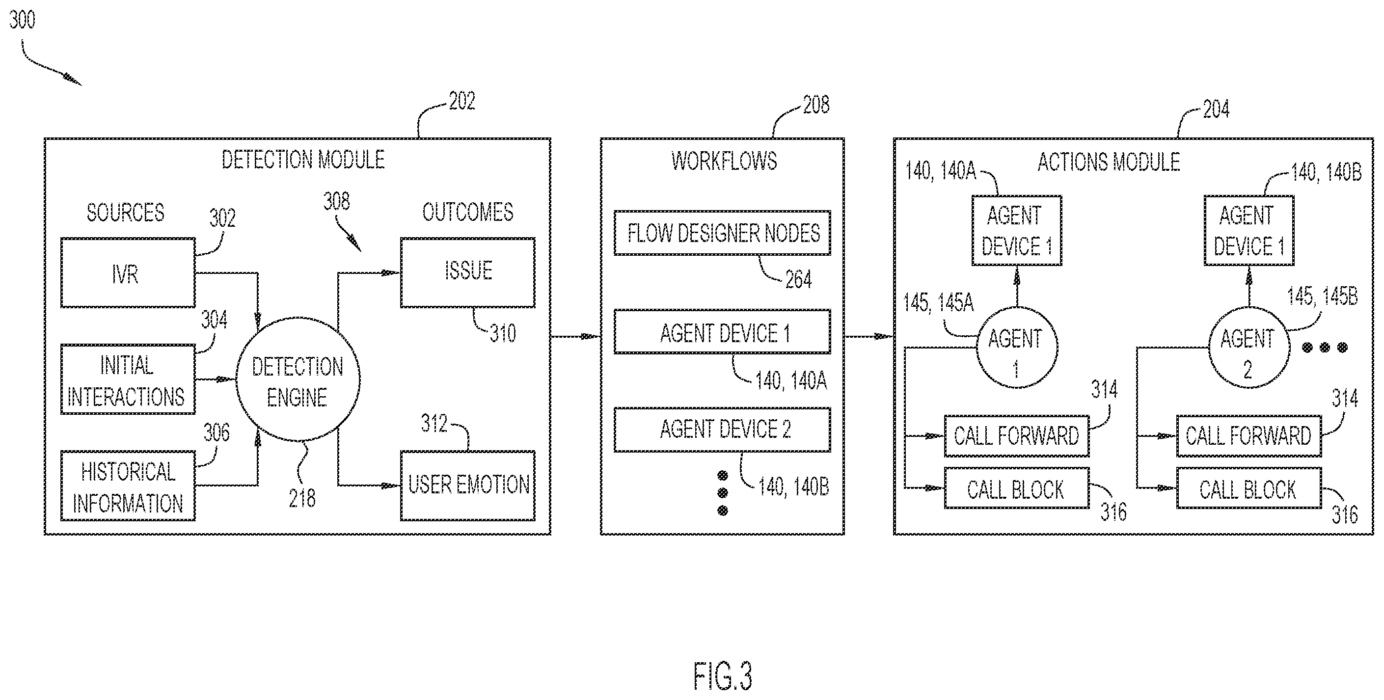 Patent US12581017 Figure 3 – Communication routing for contact center