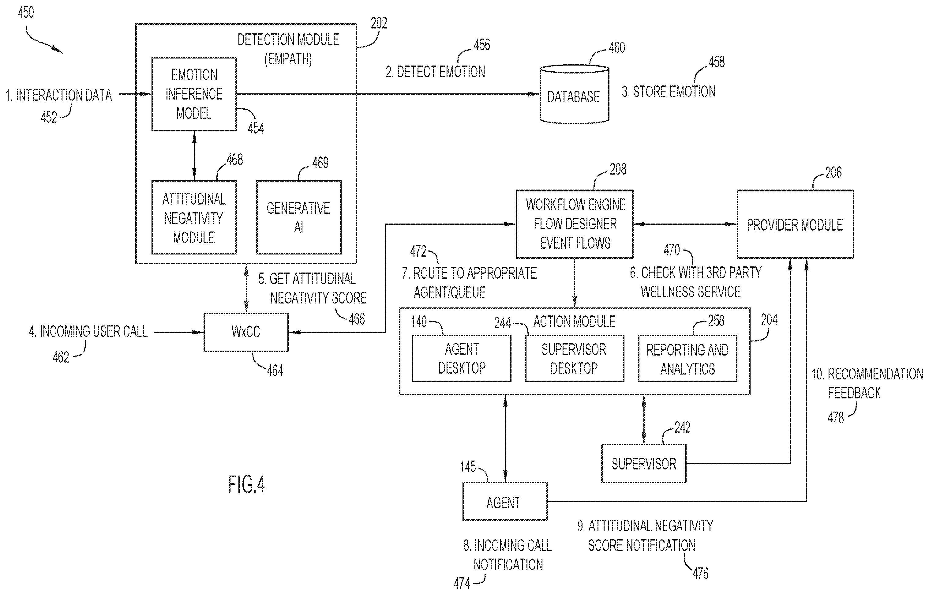 Patent US12581017 Figure 4 – Communication routing for contact center