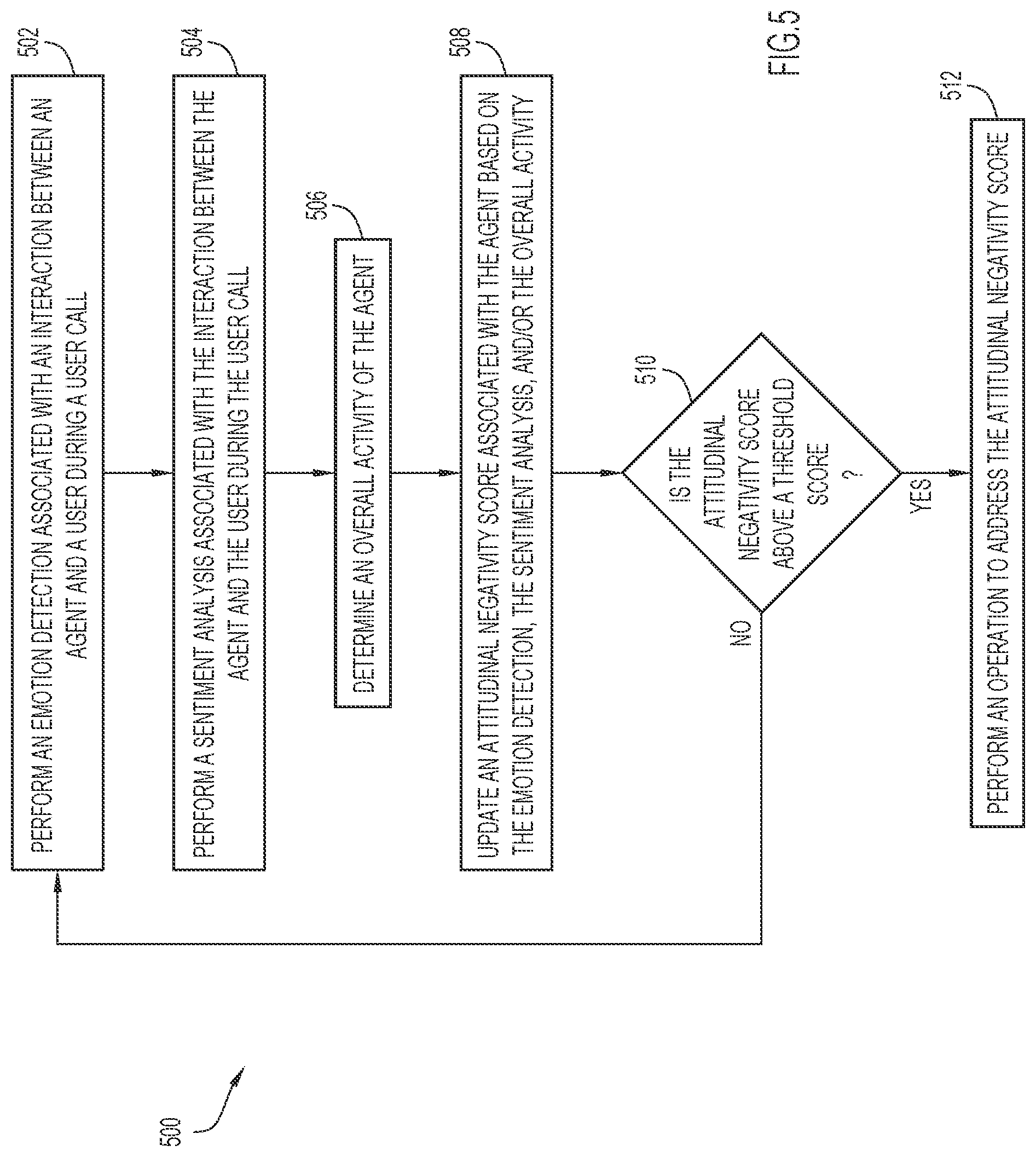 Patent US12581017 Figure 5 – Communication routing for contact center