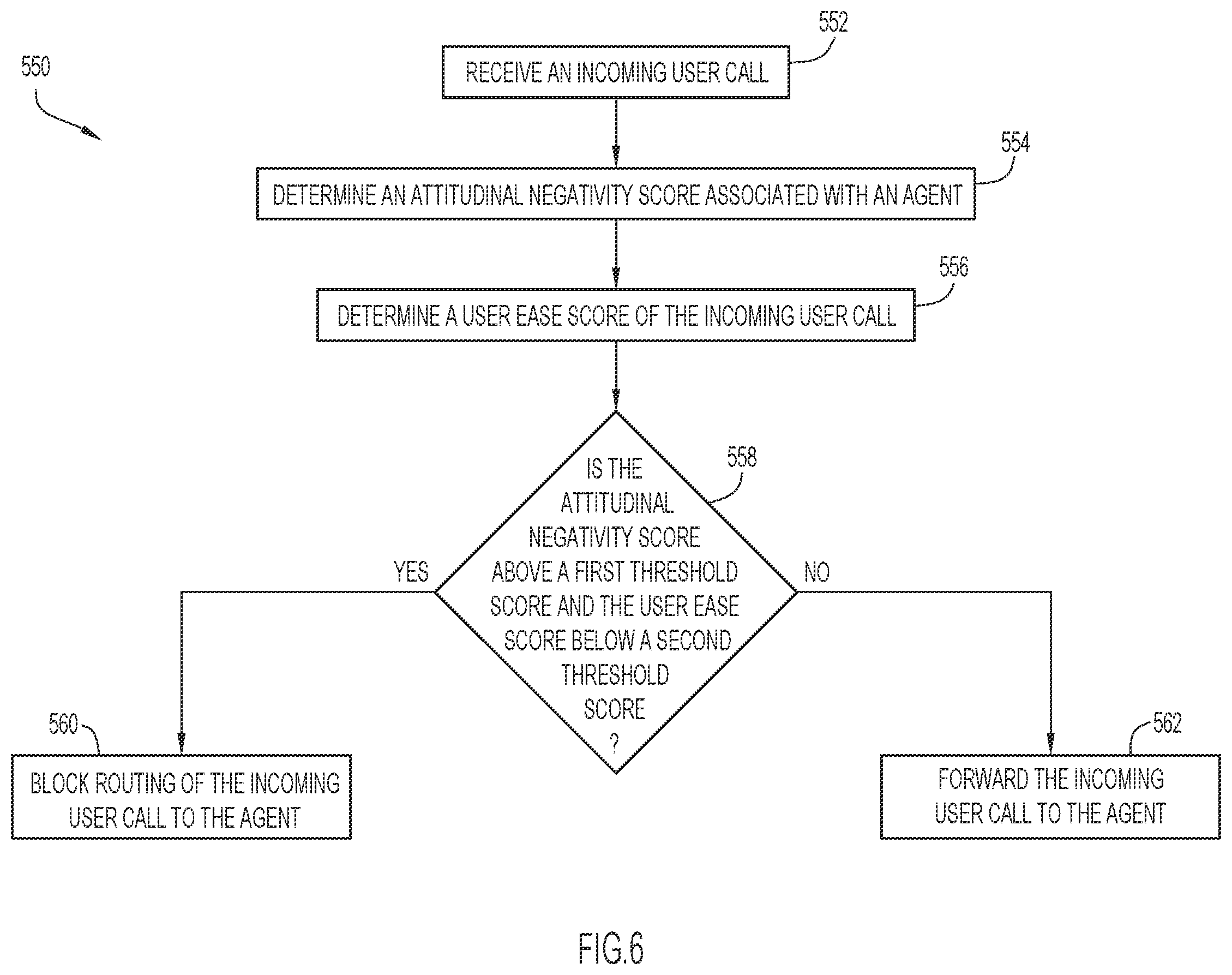 Patent US12581017 Figure 6 – Communication routing for contact center