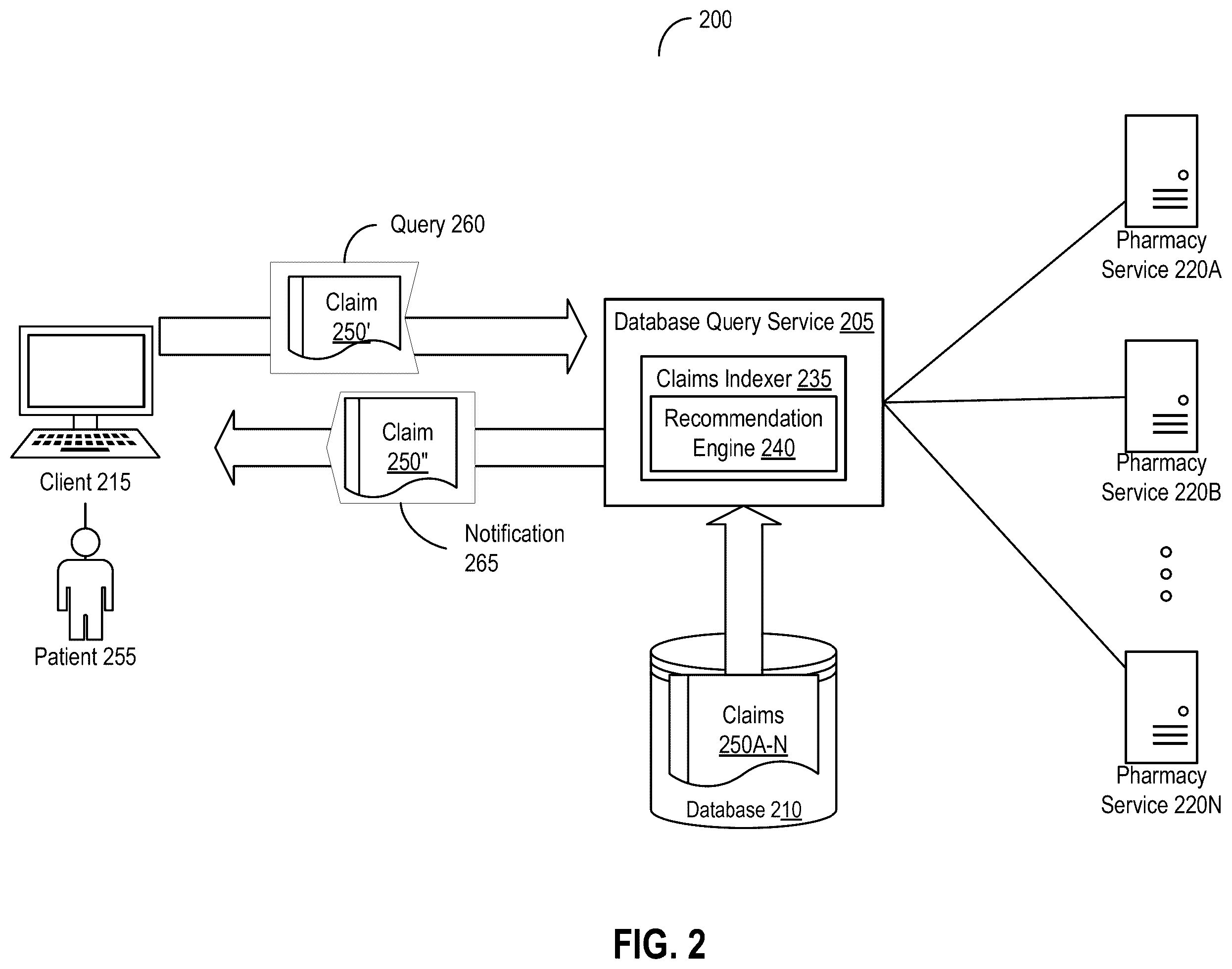 Patent US12581019 Figure 2 – Systems and methods for querying databases of claims