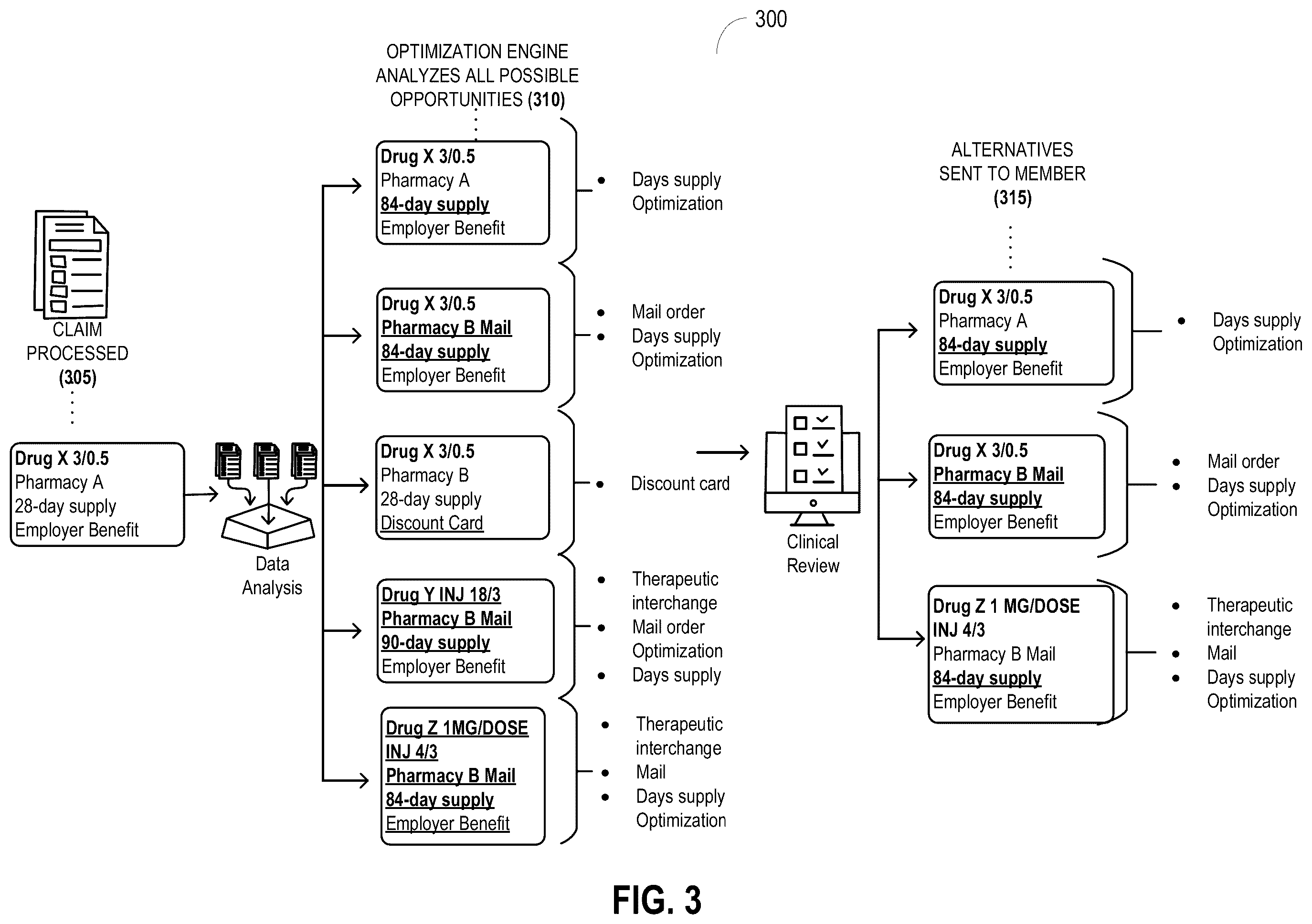 Patent US12581019 Figure 3 – Systems and methods for querying databases of claims