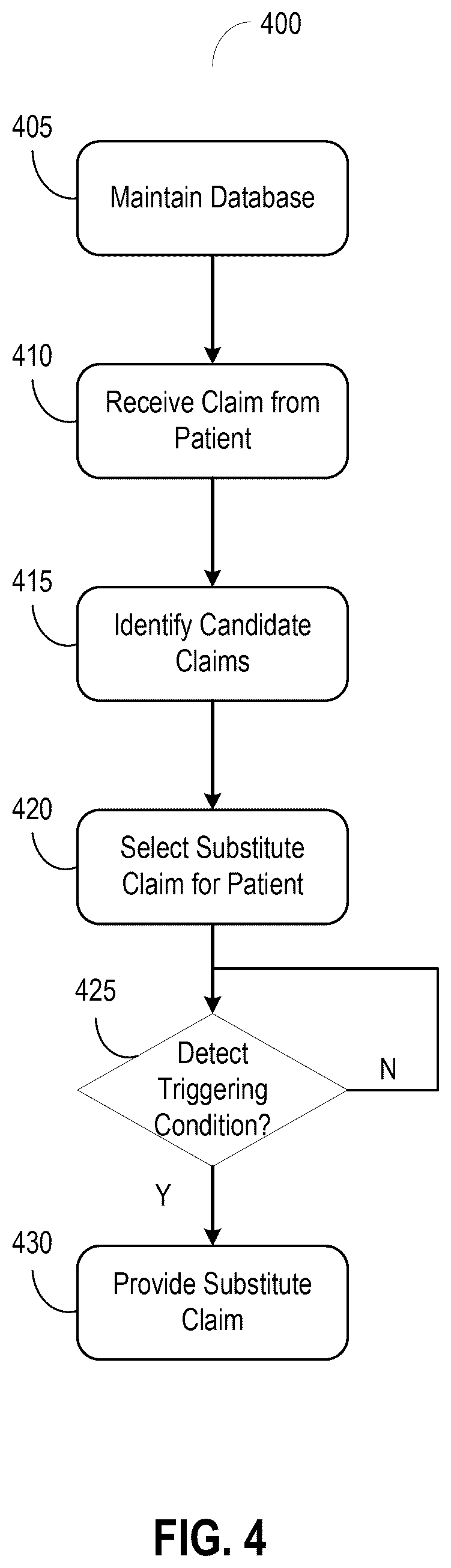 Patent US12581019 Figure 4 – Systems and methods for querying databases of claims