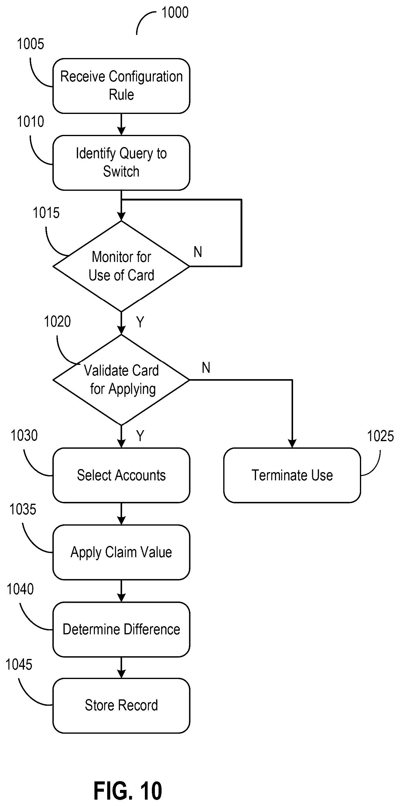 Patent US12581019 Figure 11 – Systems and methods for querying databases of claims