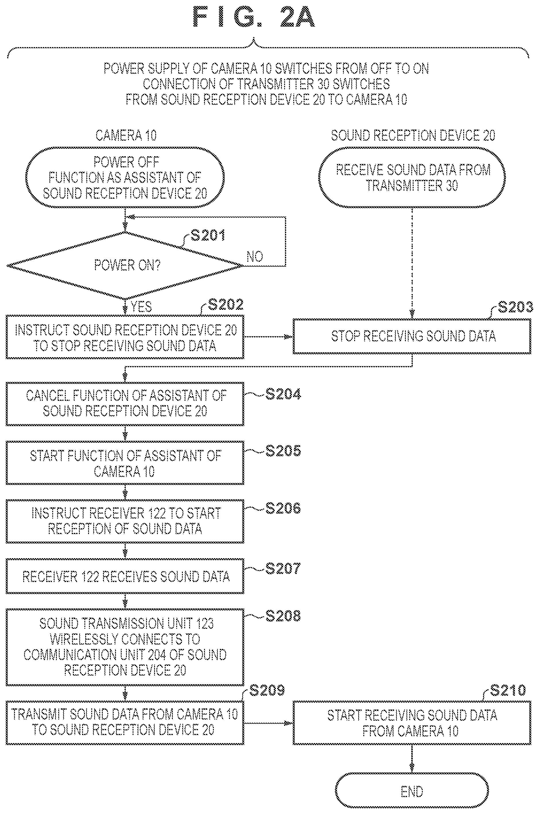 Patent US12581020 Figure 2 – Electronic apparatus and communication apparatus