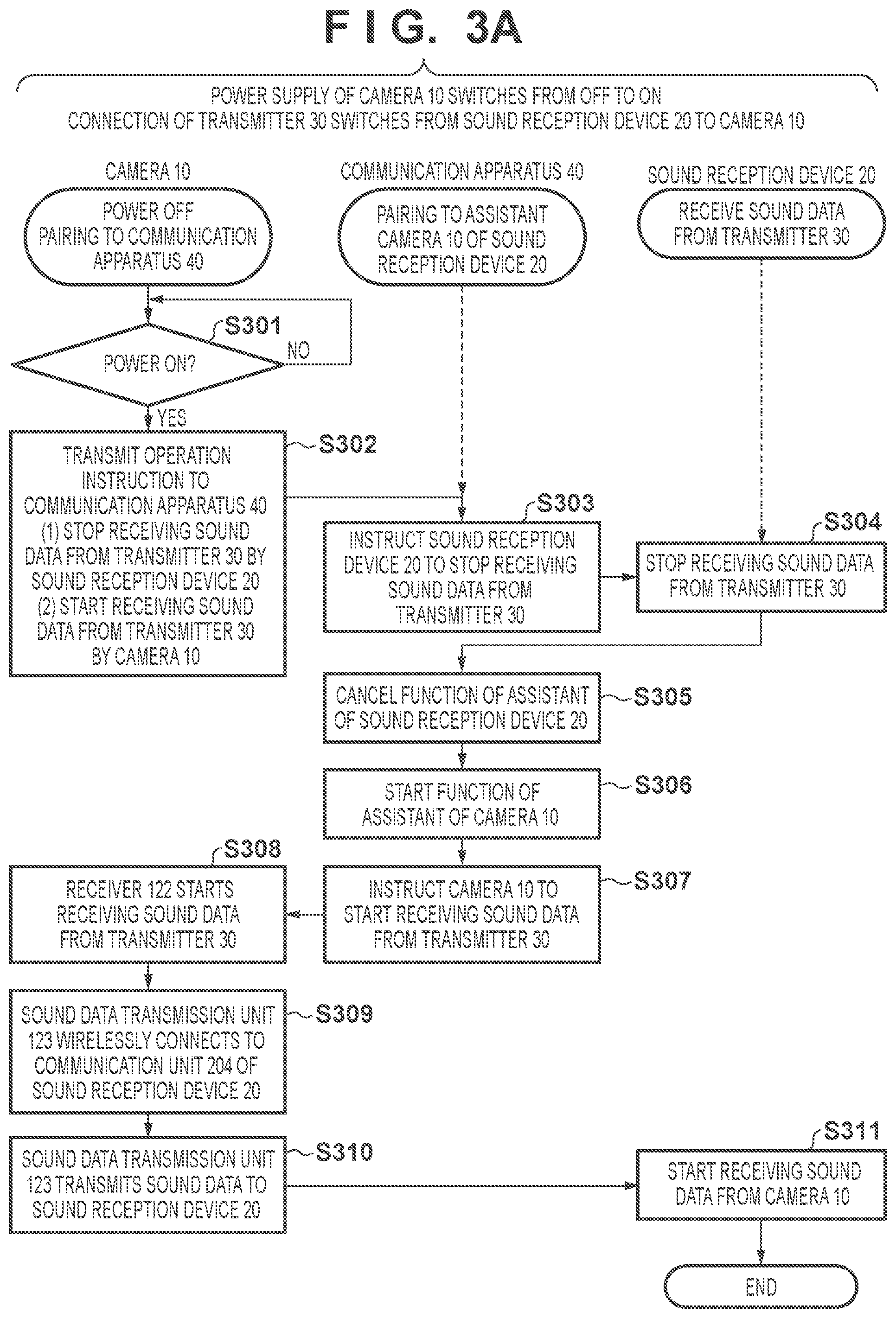 Patent US12581020 Figure 4 – Electronic apparatus and communication apparatus