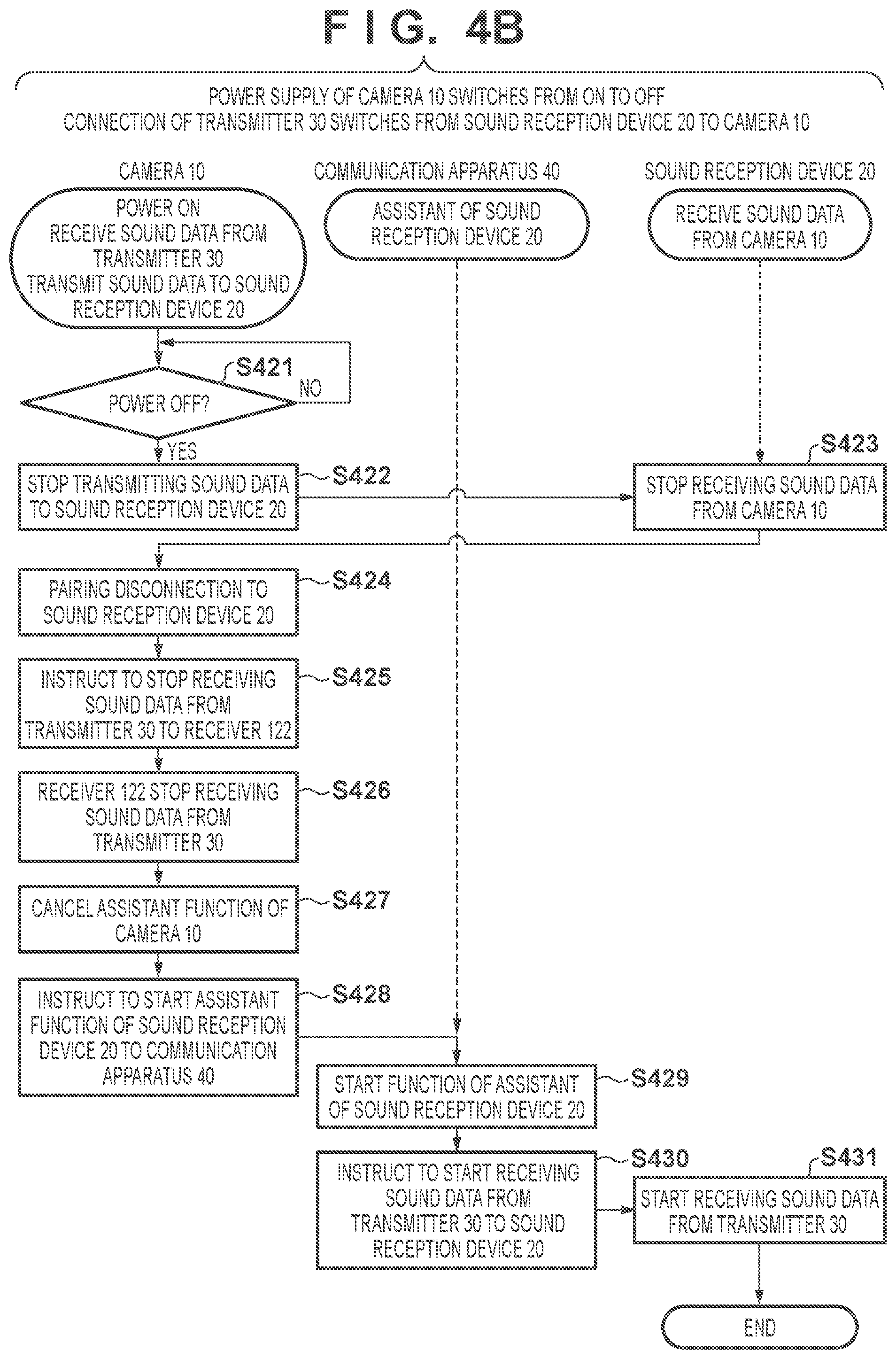 Patent US12581020 Figure 7 – Electronic apparatus and communication apparatus