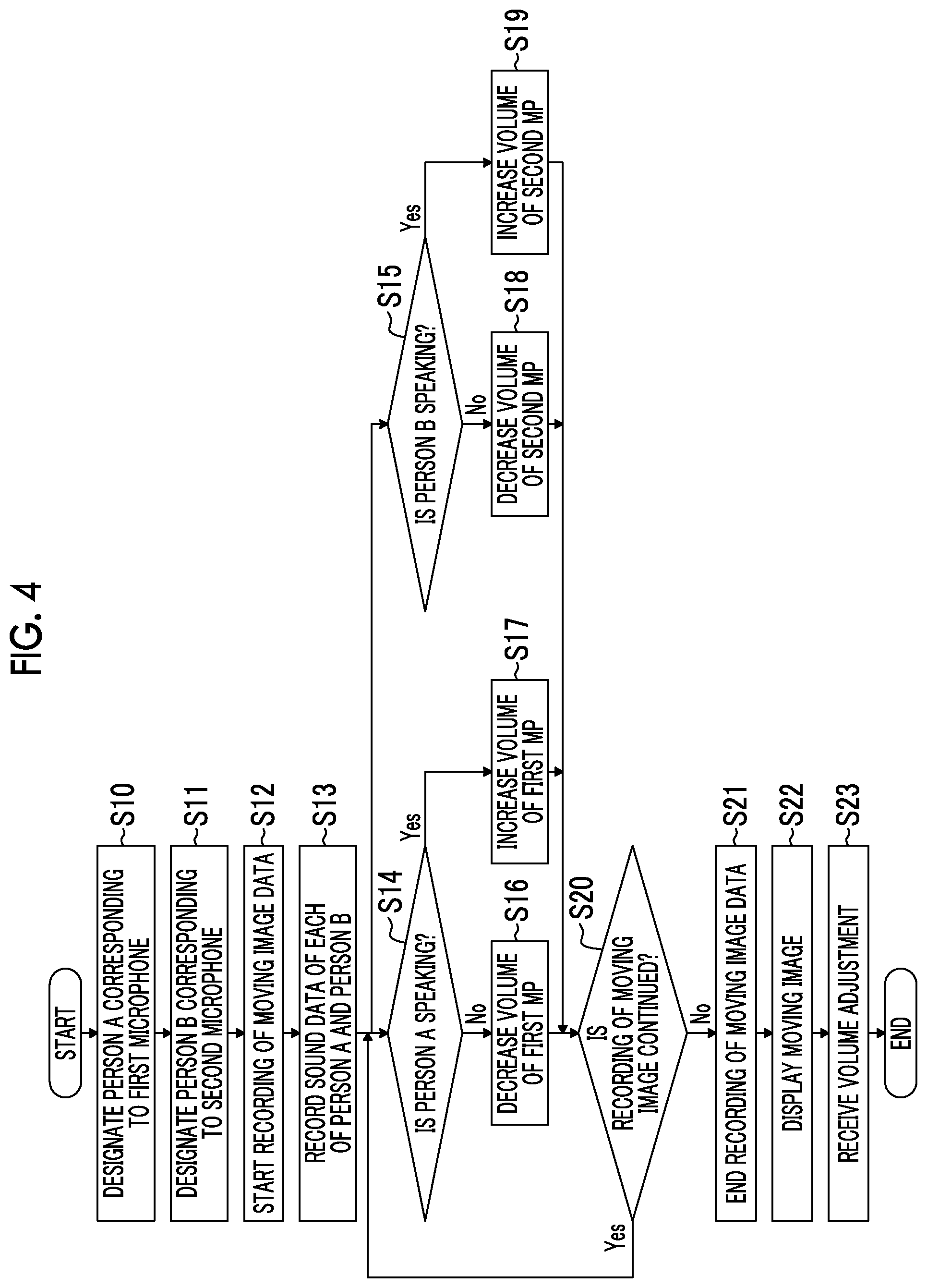 Patent US12581022 Figure 4 – Data creation method and data creation program