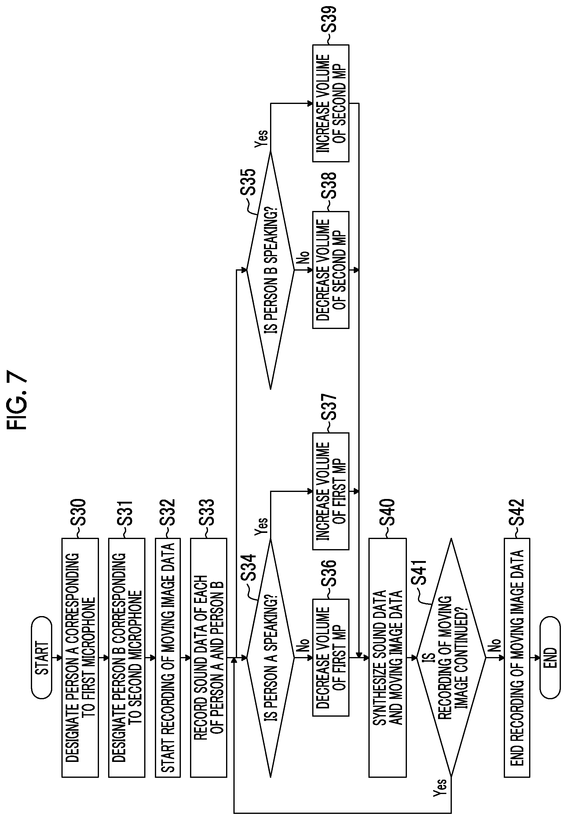 Patent US12581022 Figure 7 – Data creation method and data creation program