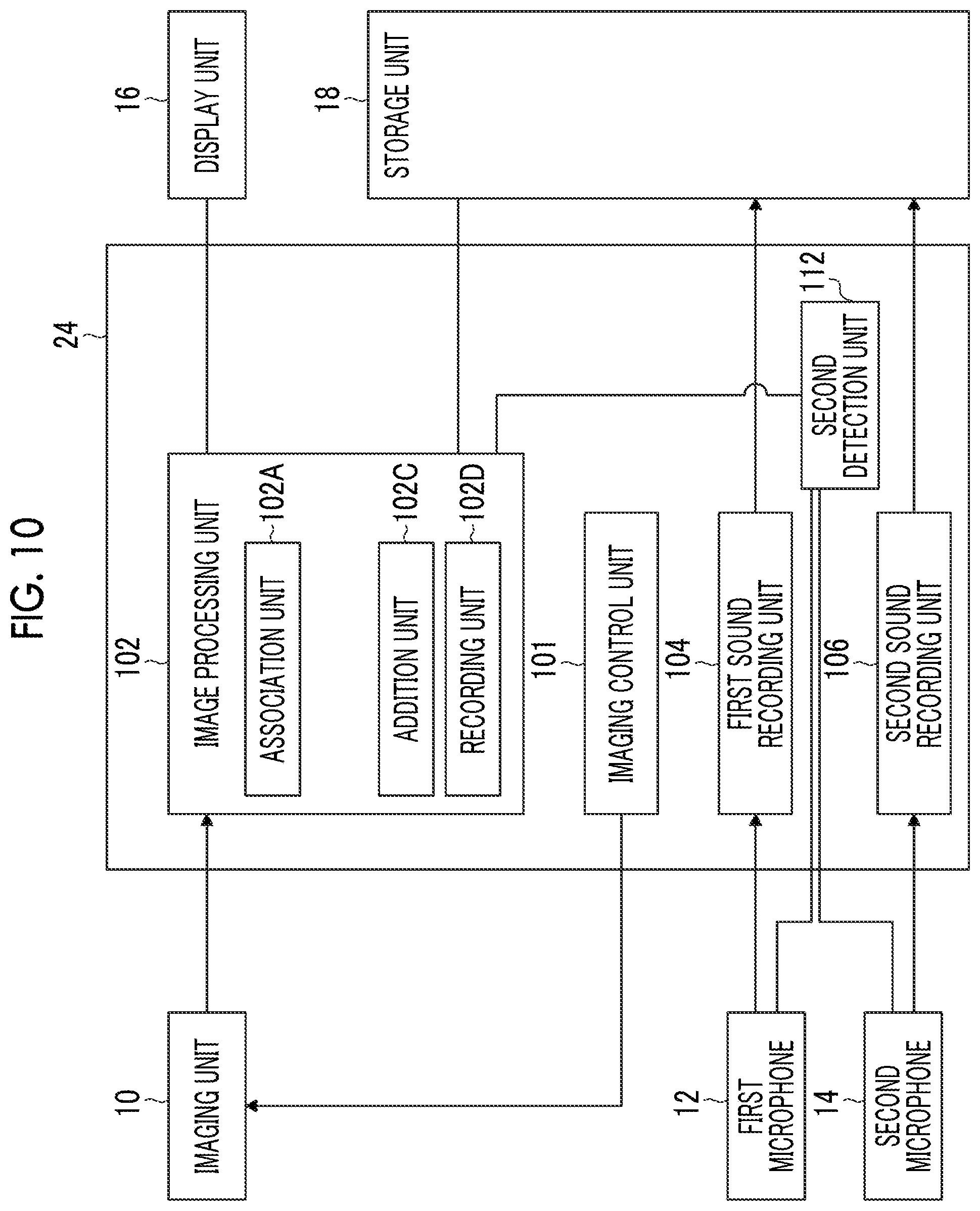 Patent US12581022 Figure 10 – Data creation method and data creation program