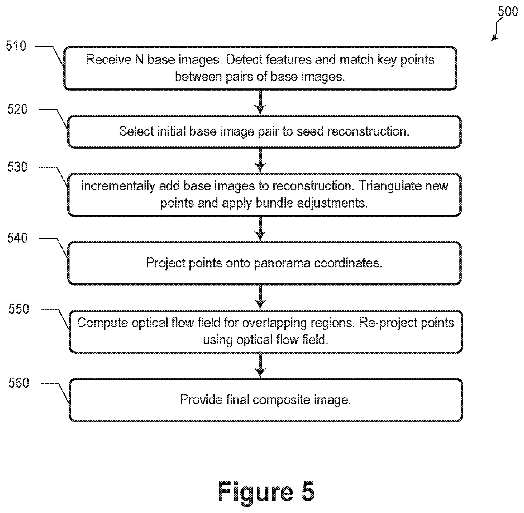 Patent US12581025 Figure 5 – Panorama generation with mobile camera