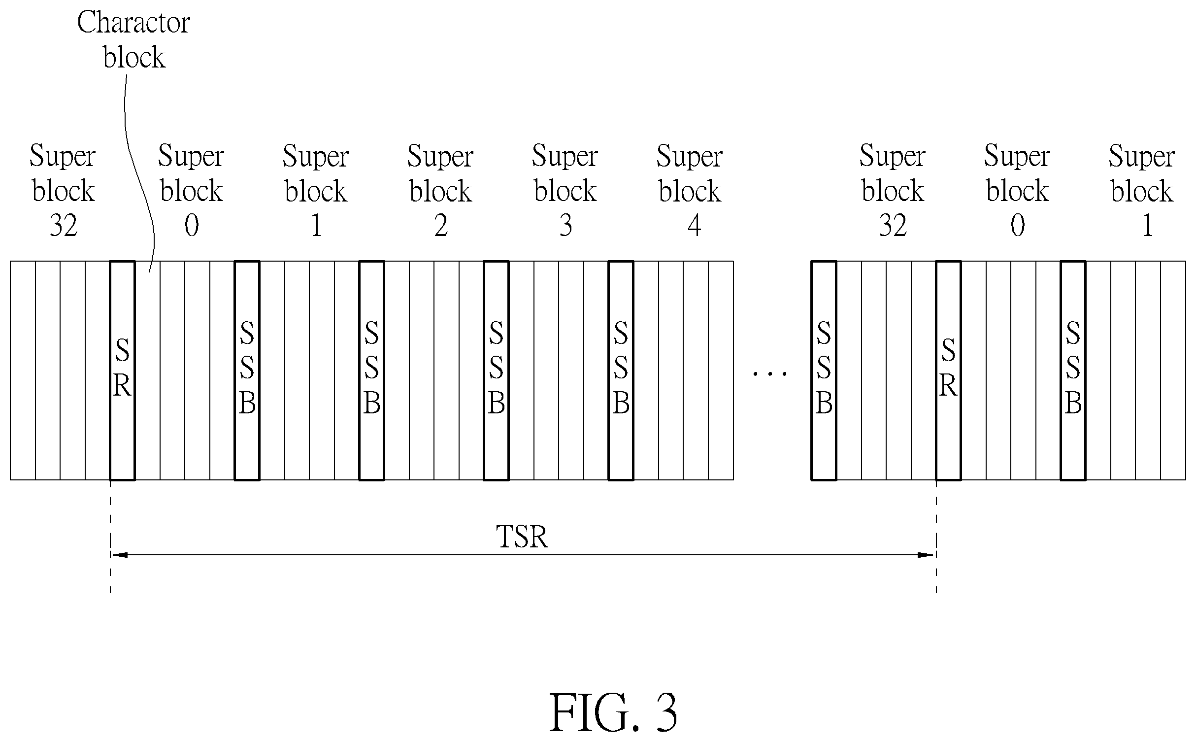 Patent US12581026 Figure 3 – Power saving method for high definition multimedia interface