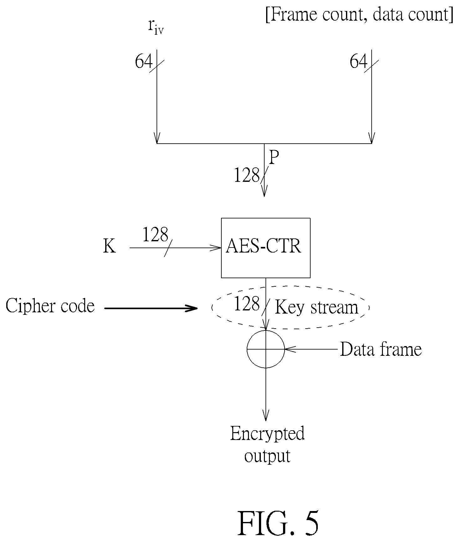 Patent US12581026 Figure 5 – Power saving method for high definition multimedia interface