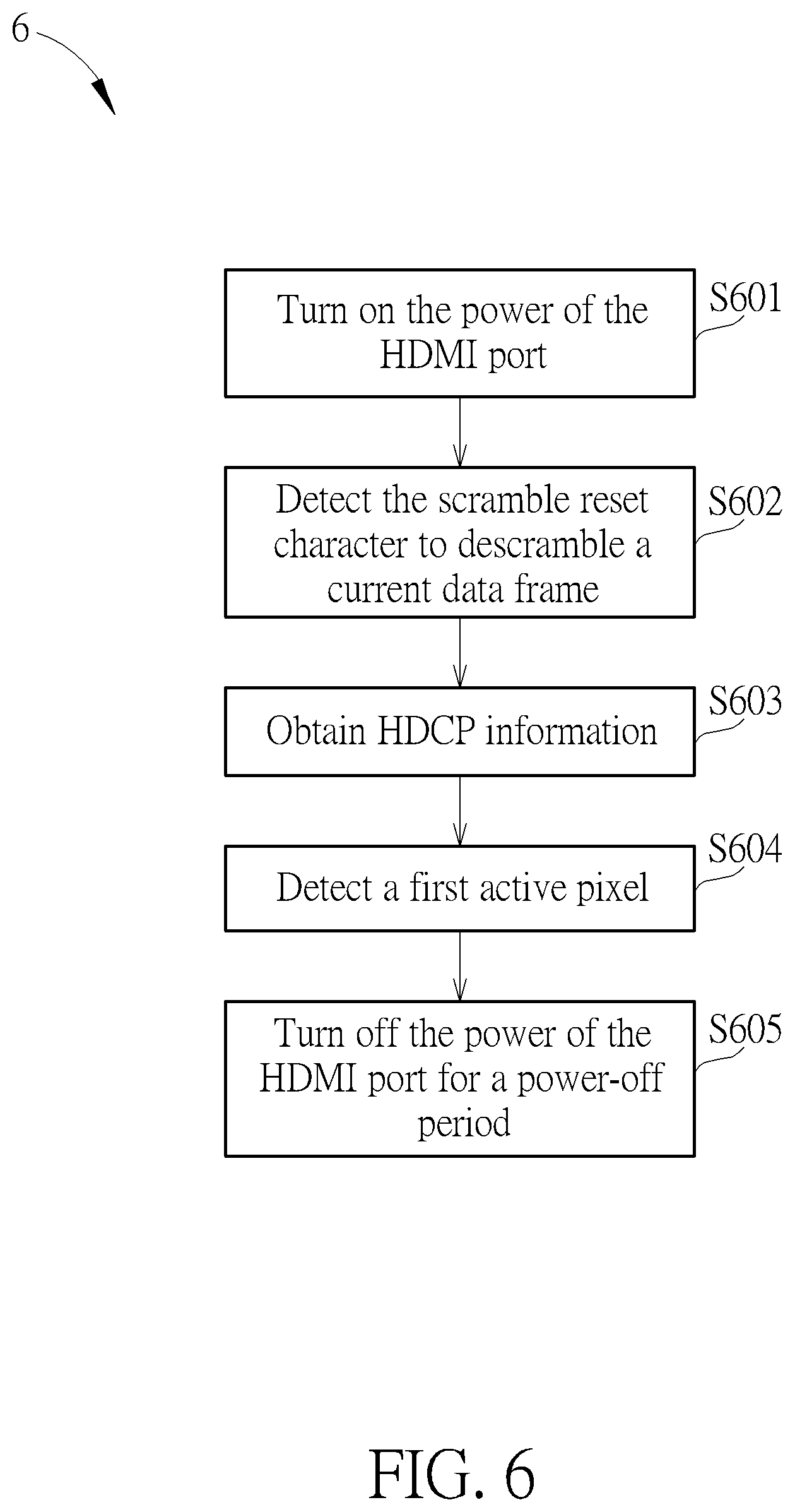 Patent US12581026 Figure 6 – Power saving method for high definition multimedia interface