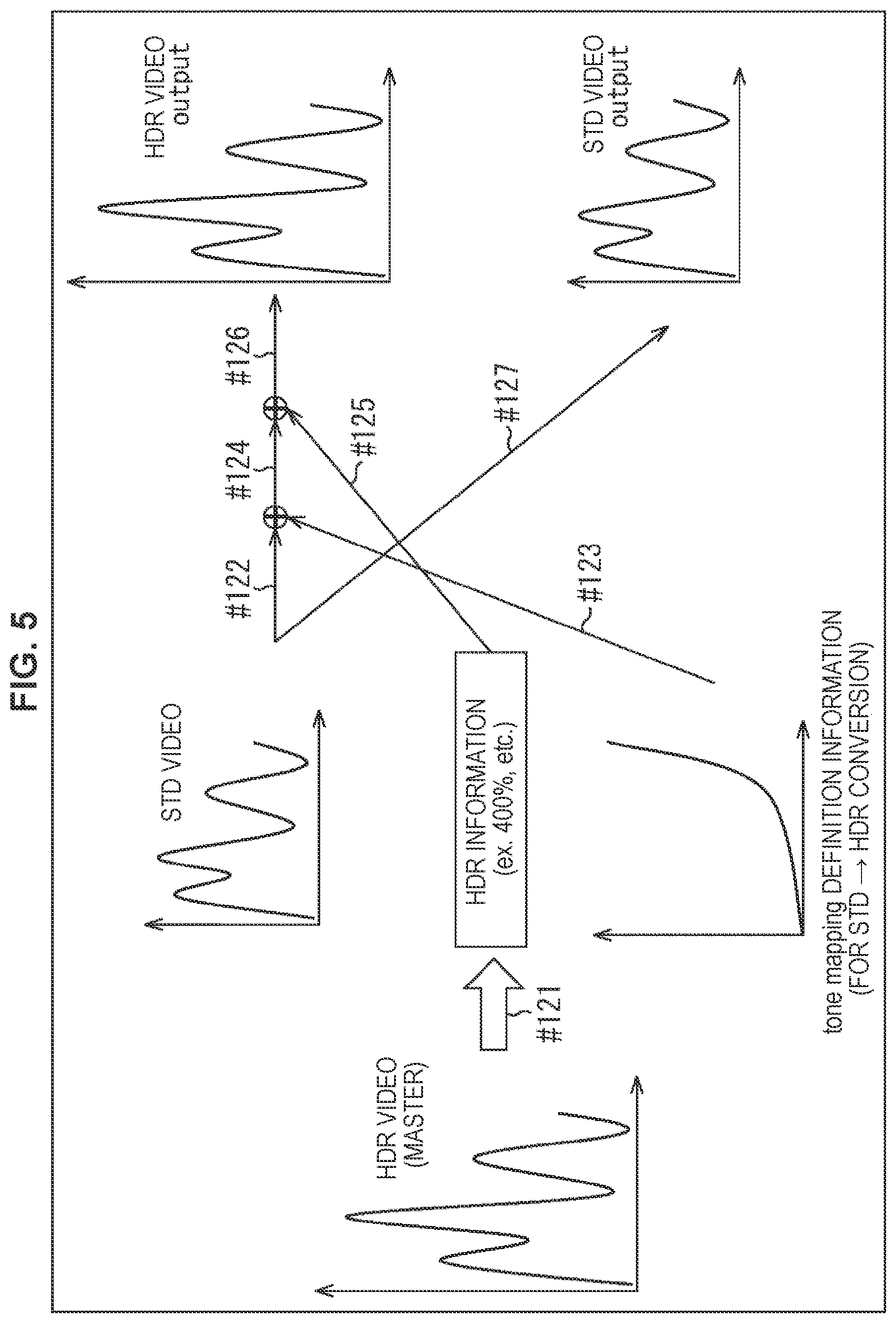 Patent US12581030 Figure 5 – Reproduction device, reproduction method, and recording medium