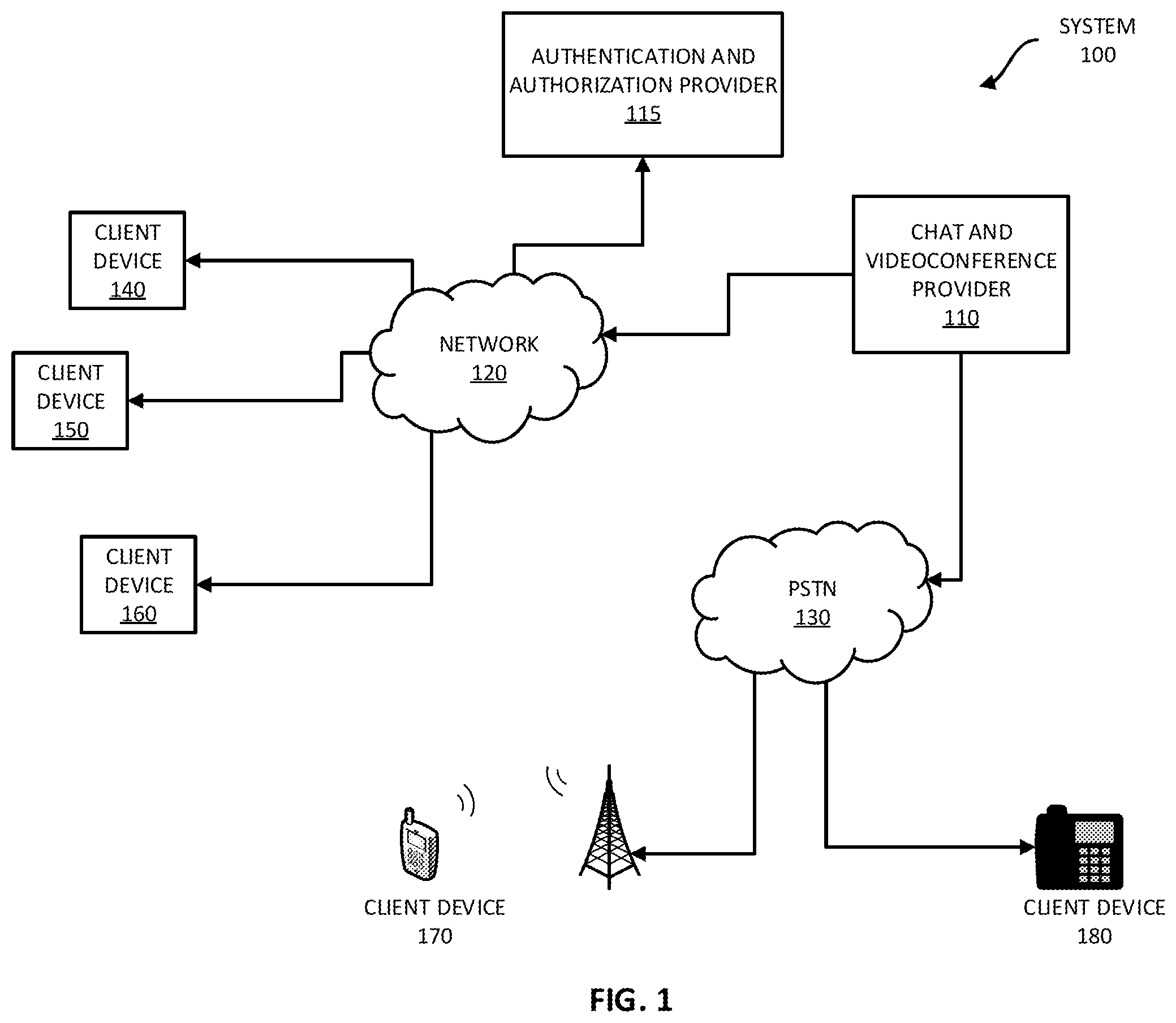 Patent US12581033 Figure 1 – Enforcing a liveness requirement on an encrypted videoconference