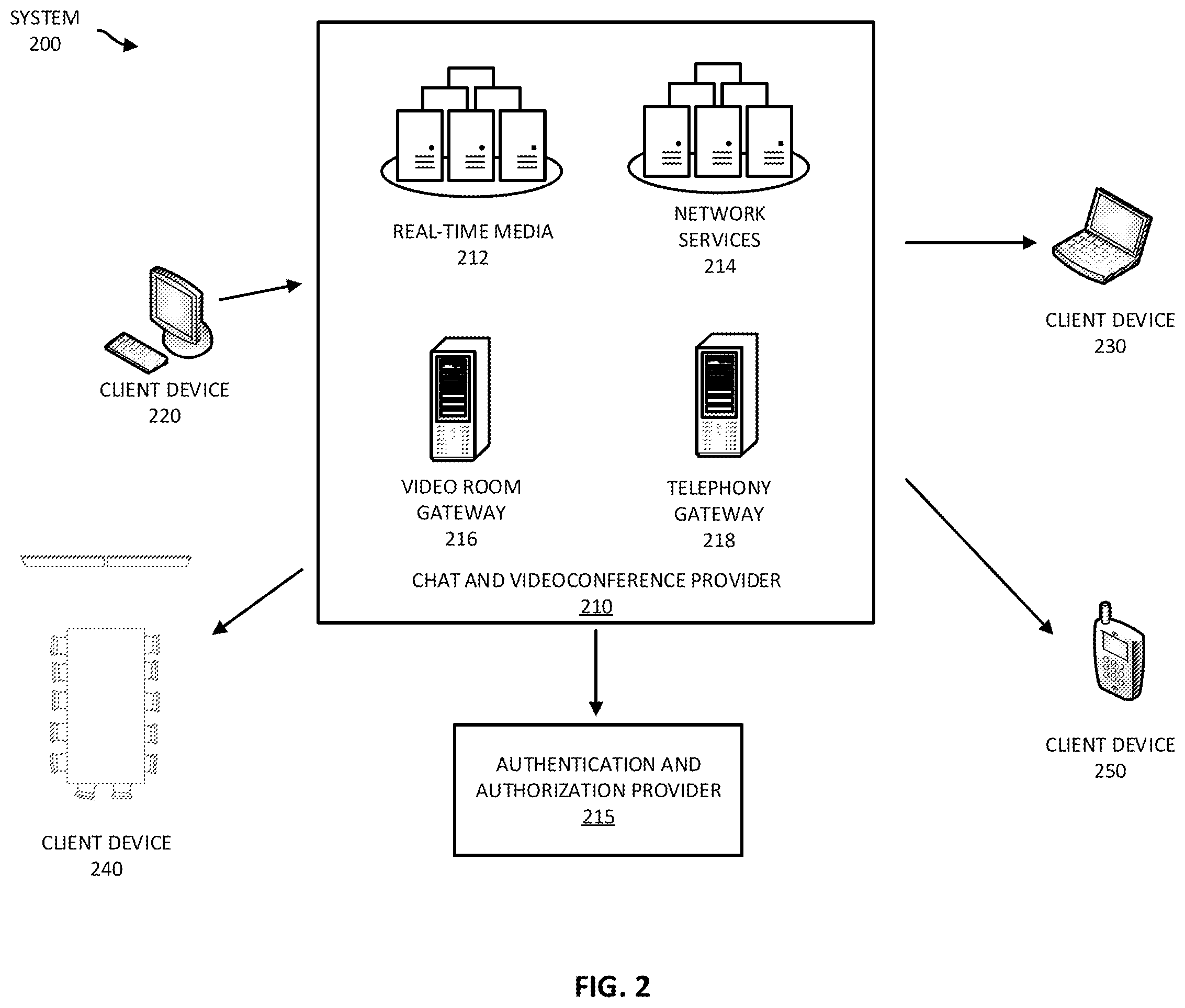 Patent US12581033 Figure 2 – Enforcing a liveness requirement on an encrypted videoconference