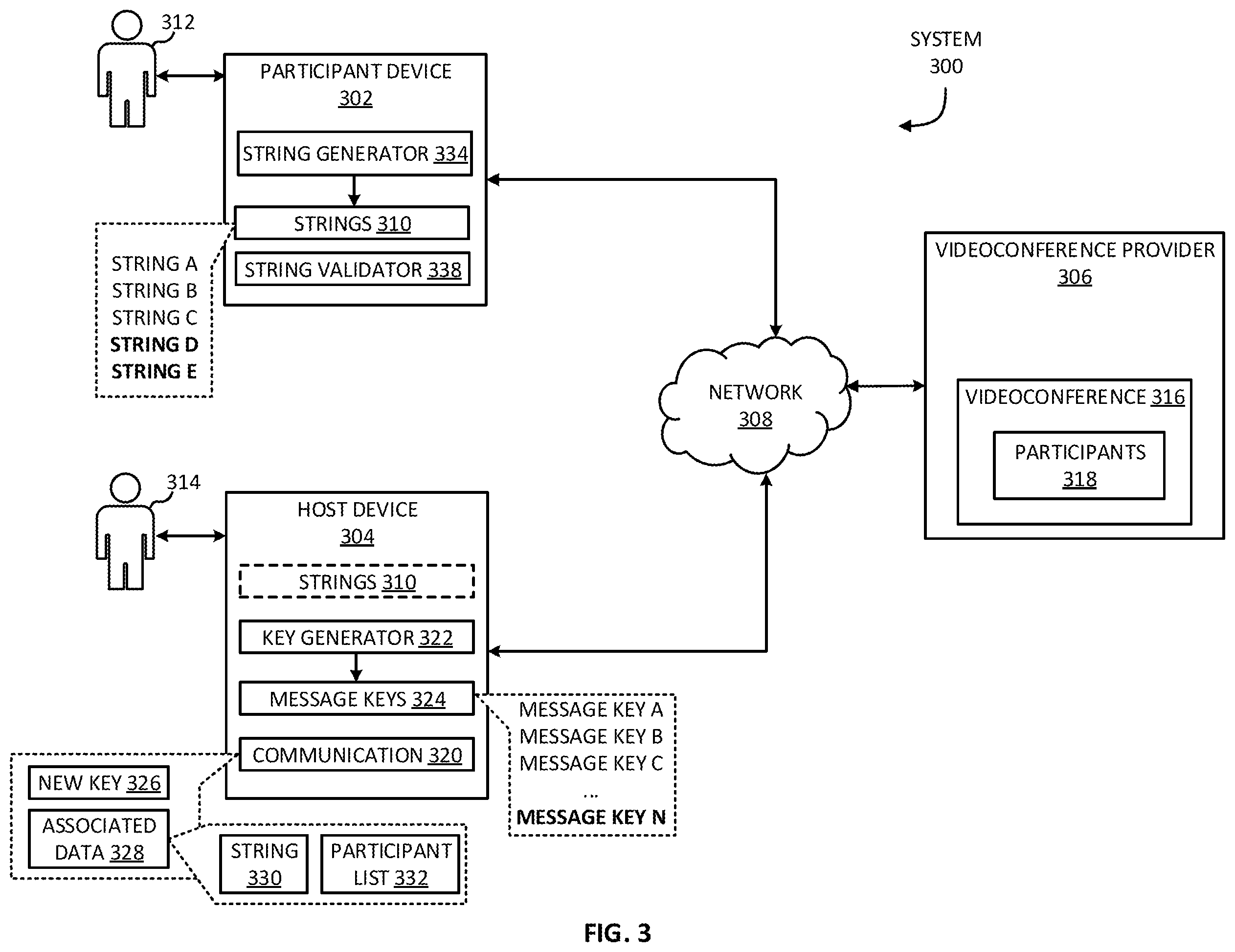 Patent US12581033 Figure 3 – Enforcing a liveness requirement on an encrypted videoconference