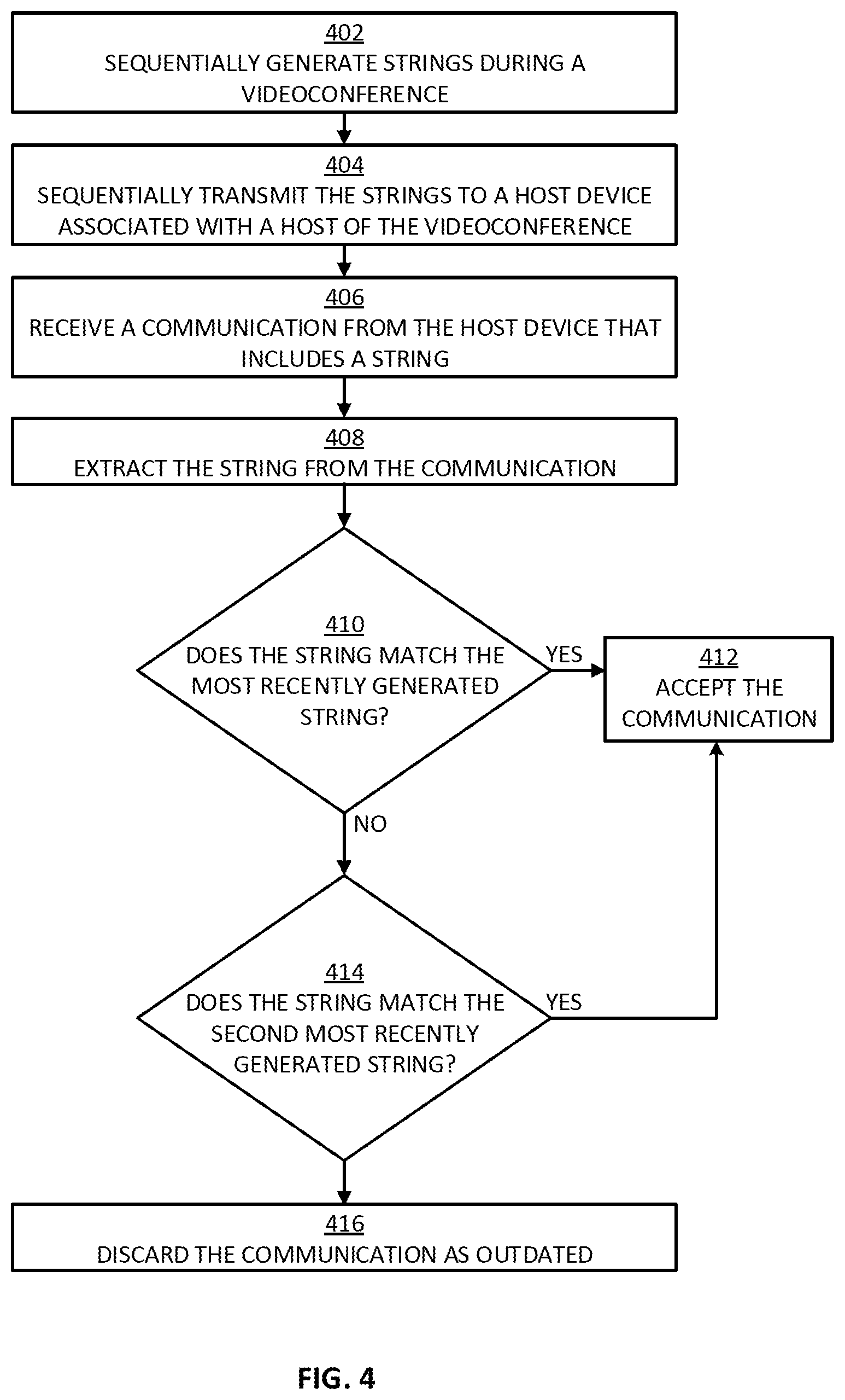 Patent US12581033 Figure 4 – Enforcing a liveness requirement on an encrypted videoconference