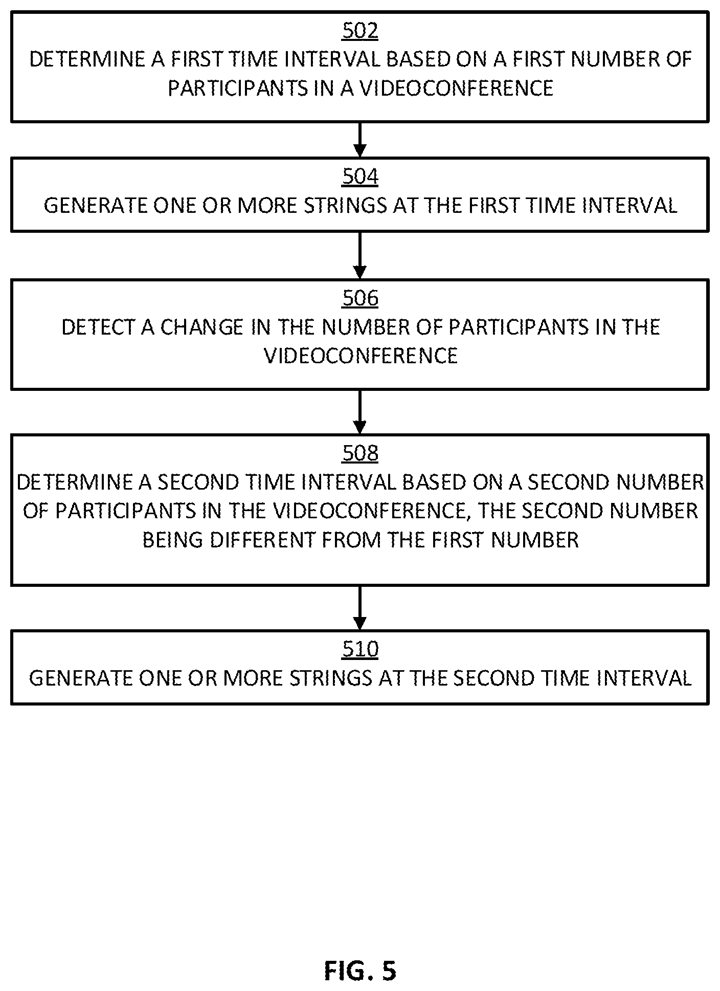 Patent US12581033 Figure 5 – Enforcing a liveness requirement on an encrypted videoconference
